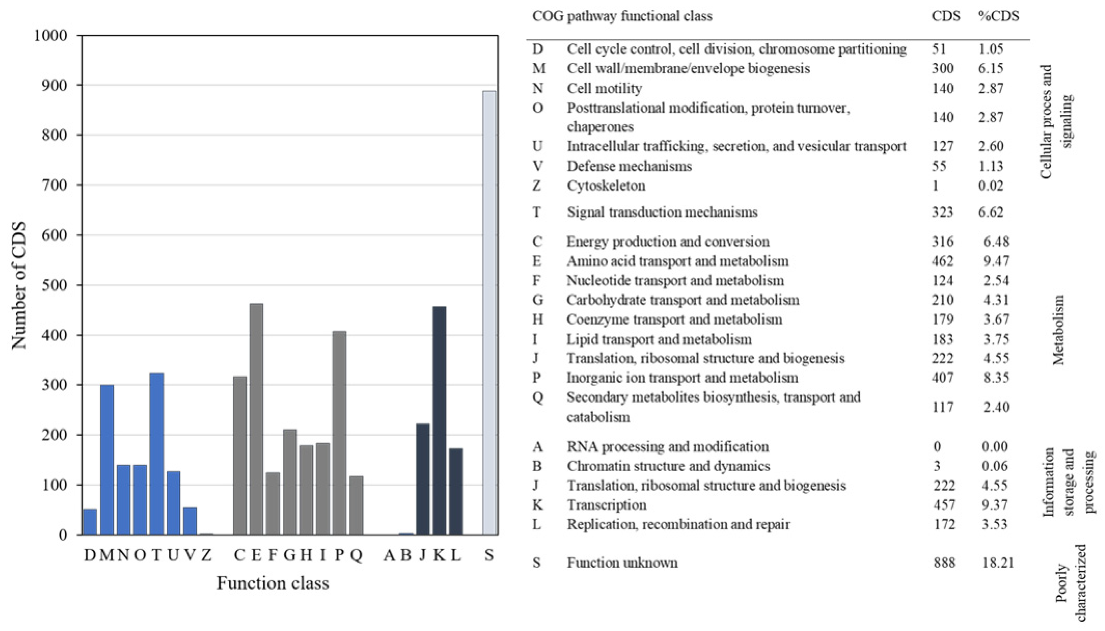 Ijms 23 00214 g003 Ijms 23 00214 g003
