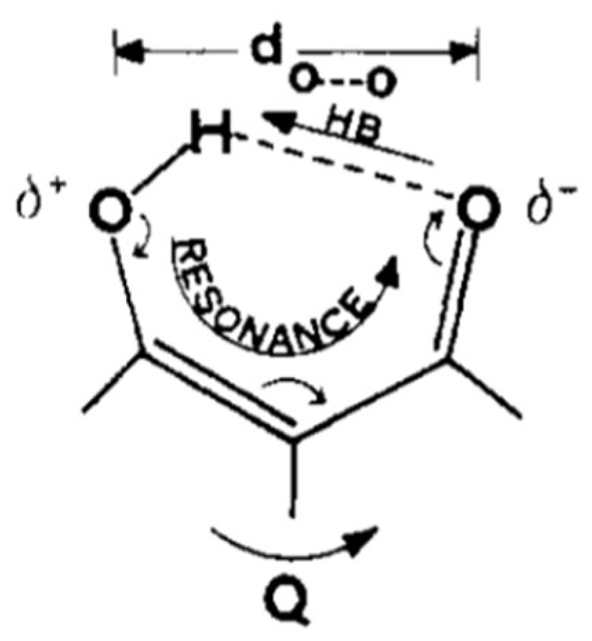 Ijms 23 00233 sch002