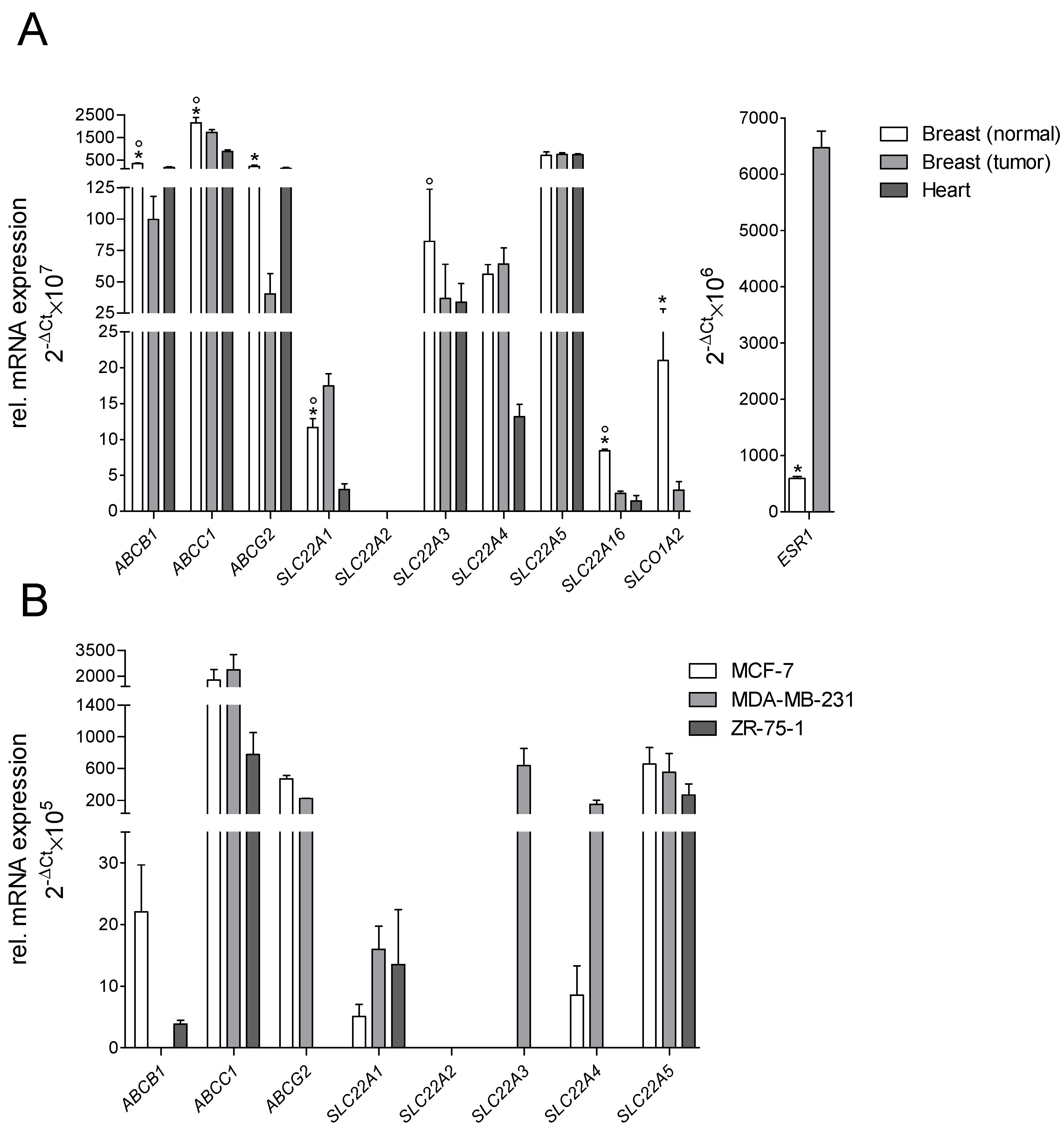 Ijms 23 00255 g001 Ijms 23 00255 g001
