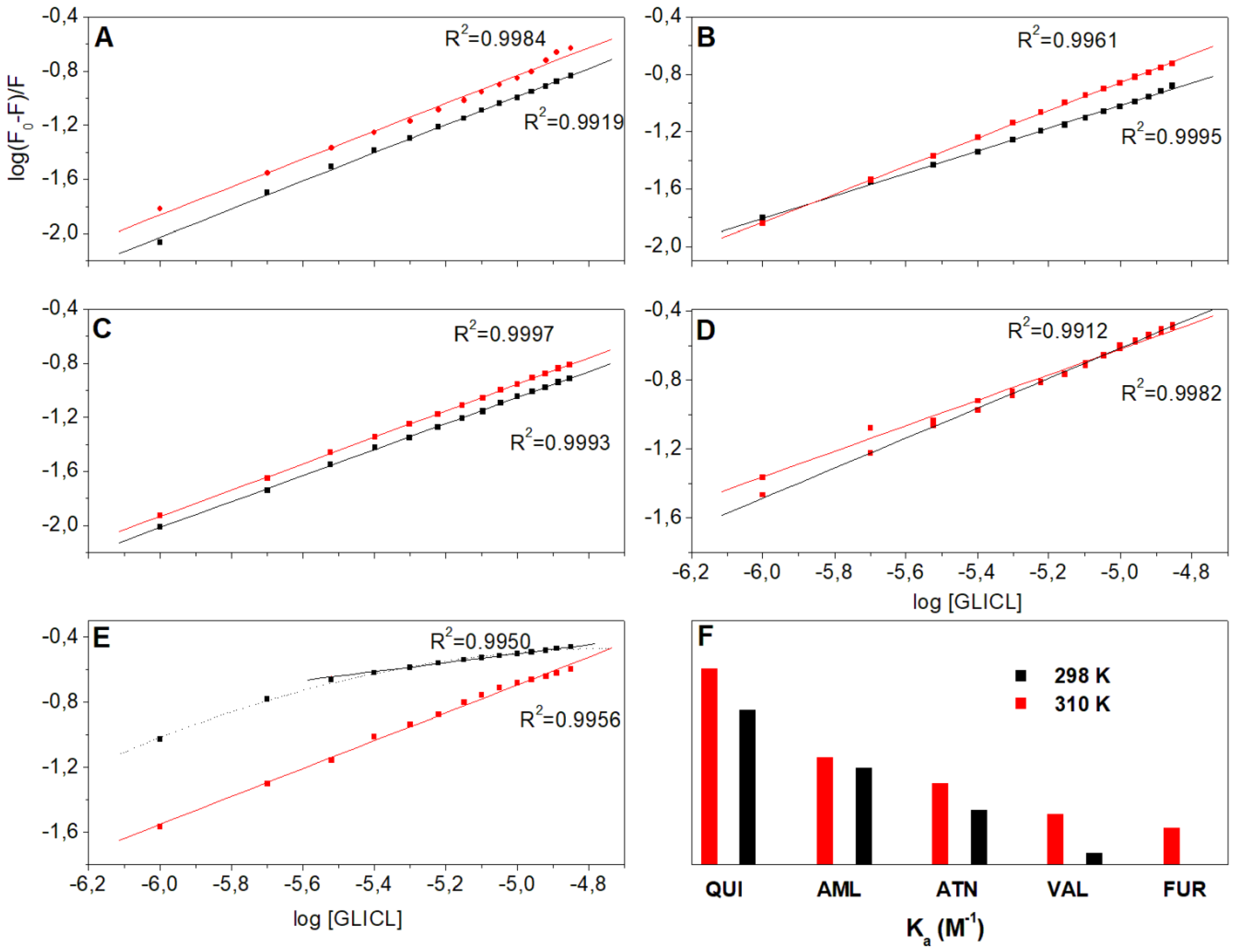 Ijms 23 00286 g003 Ijms 23 00286 g003