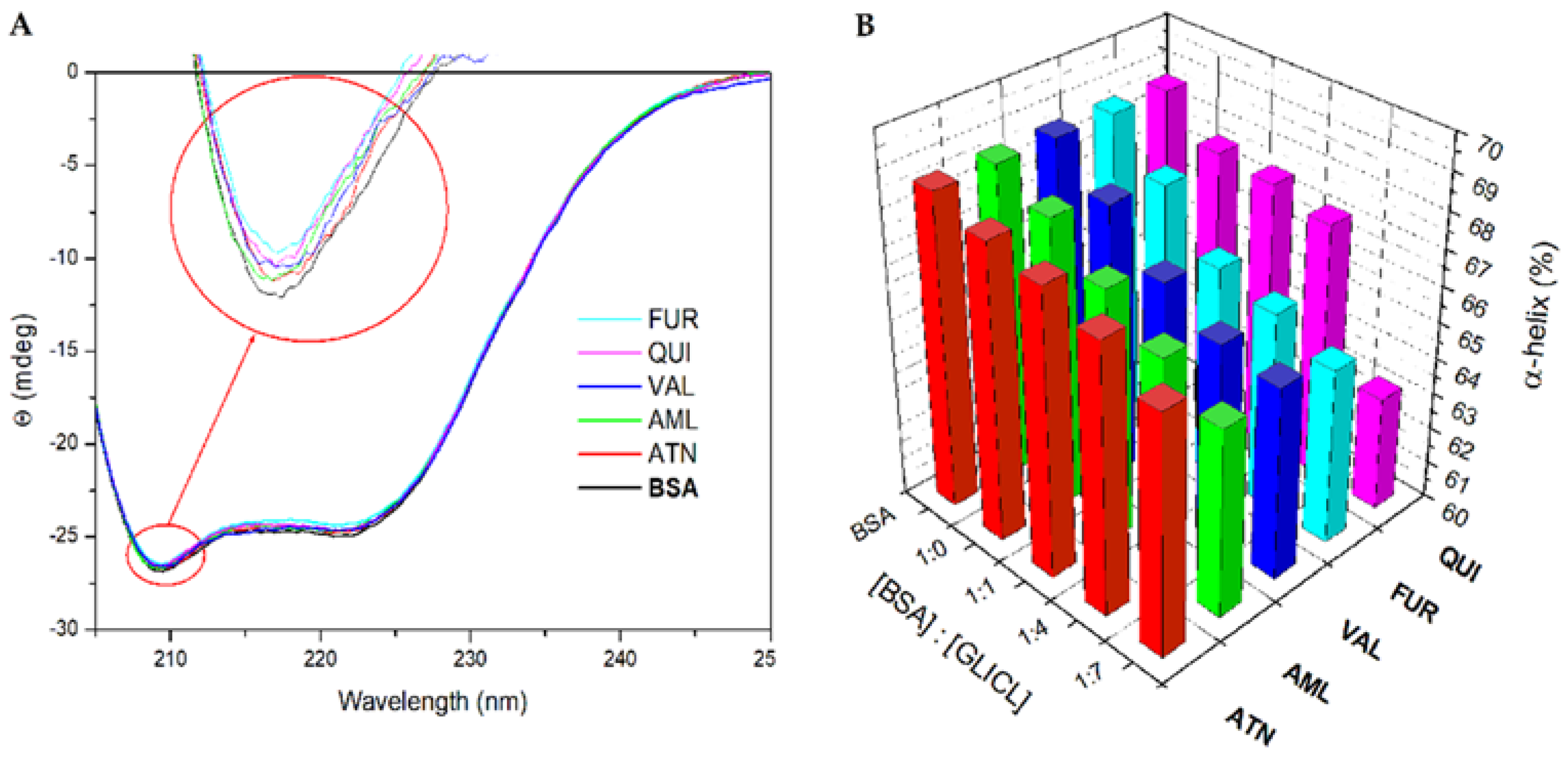 Ijms 23 00286 g004 Ijms 23 00286 g004