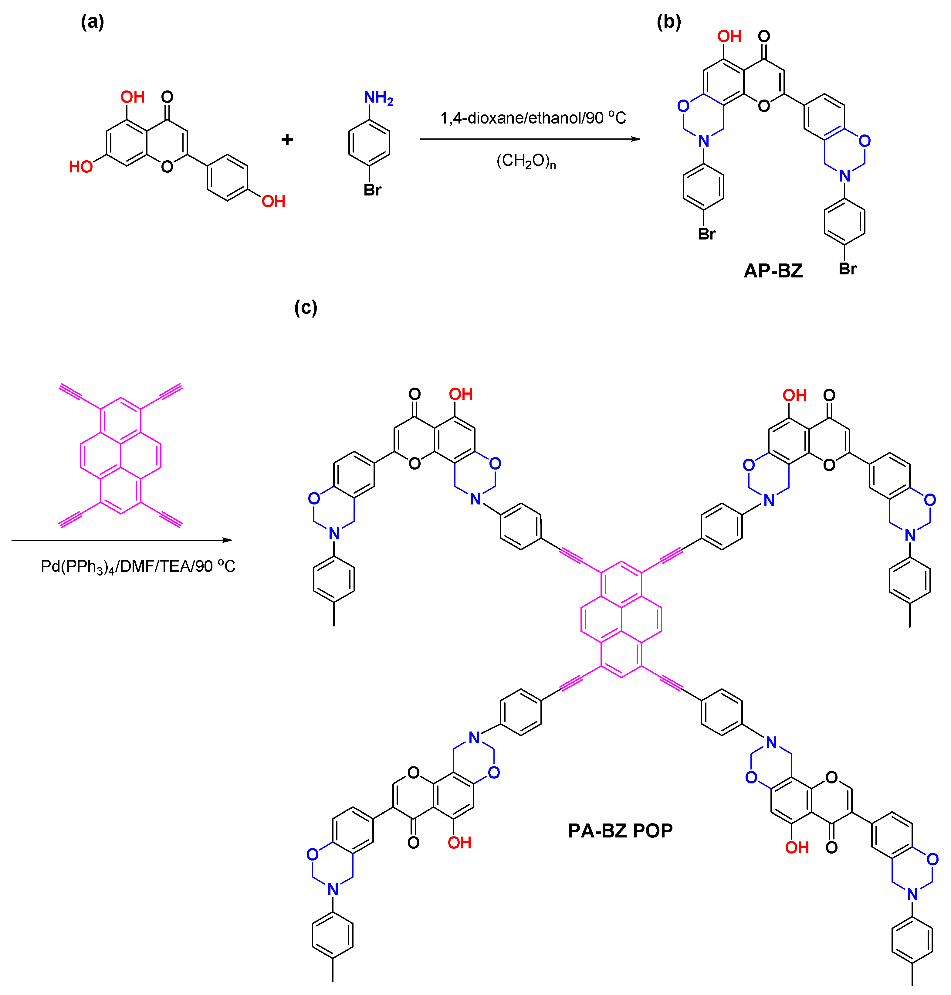 Ijms 23 00347 sch001