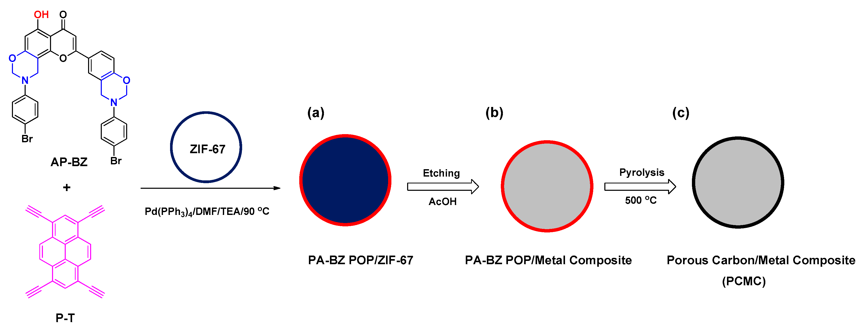 Ijms 23 00347 sch002