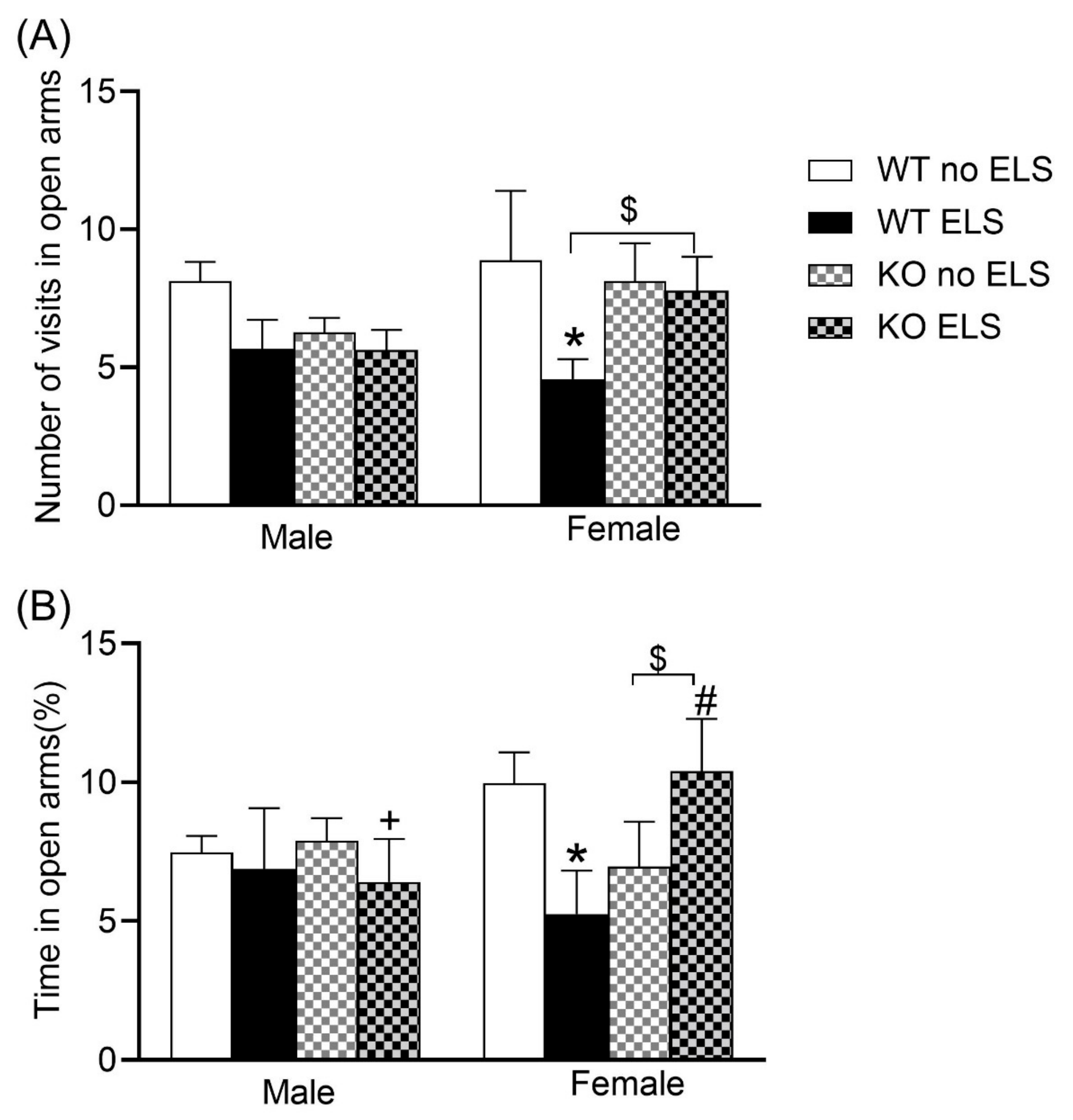 Ijms 23 00410 g002 Ijms 23 00410 g002