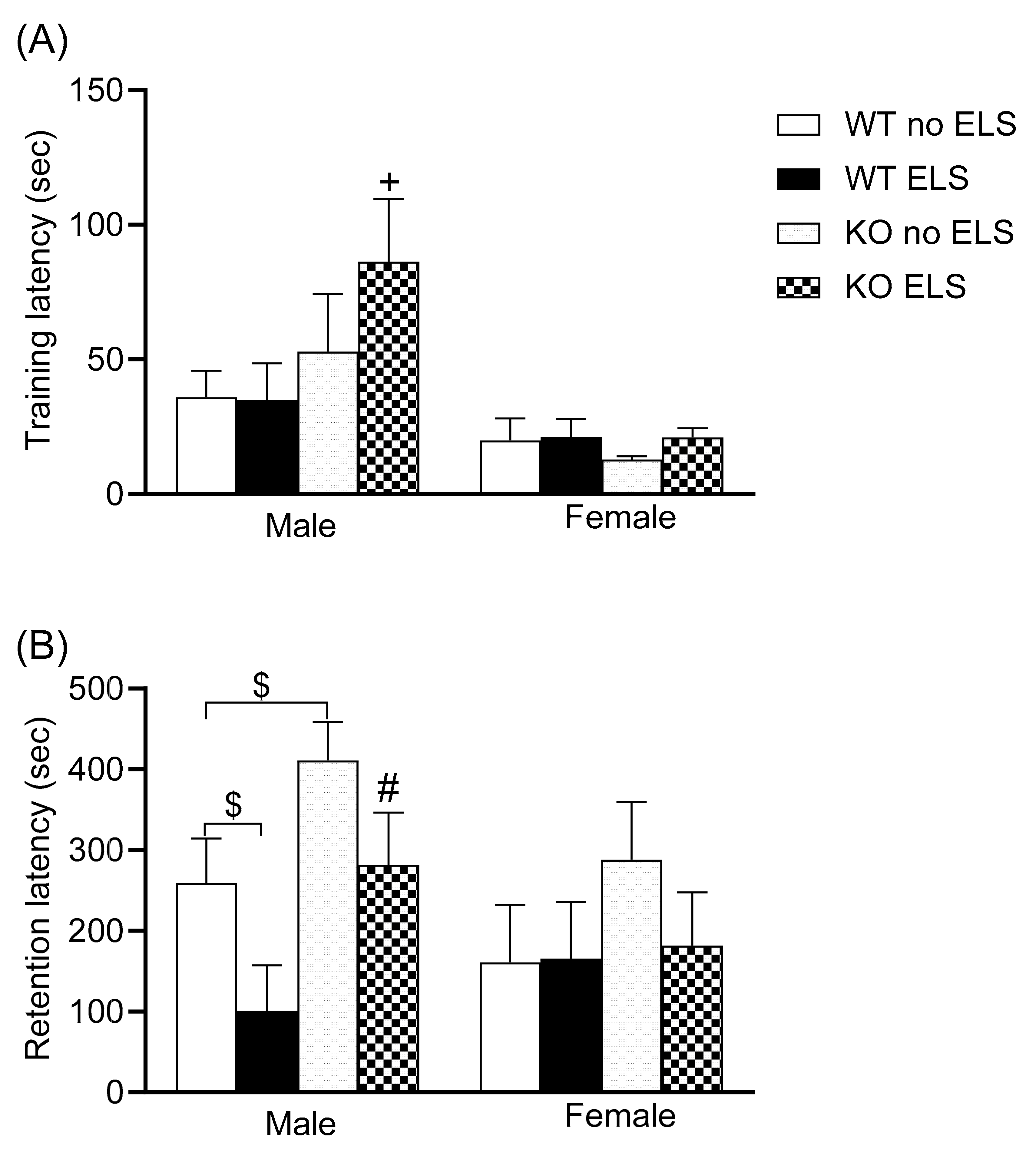 Ijms 23 00410 g004 Ijms 23 00410 g004