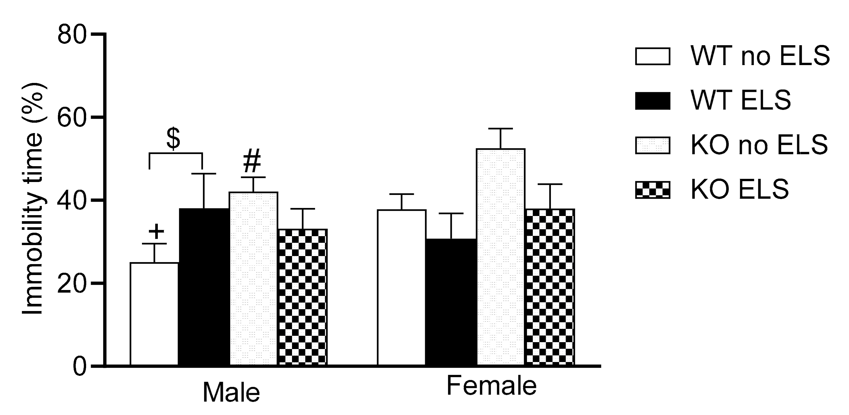 Ijms 23 00410 g005 Ijms 23 00410 g005