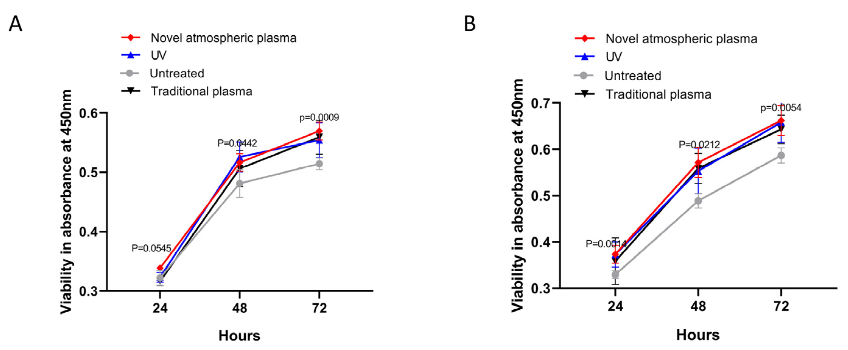 Ijms 23 00420 g004 Ijms 23 00420 g004
