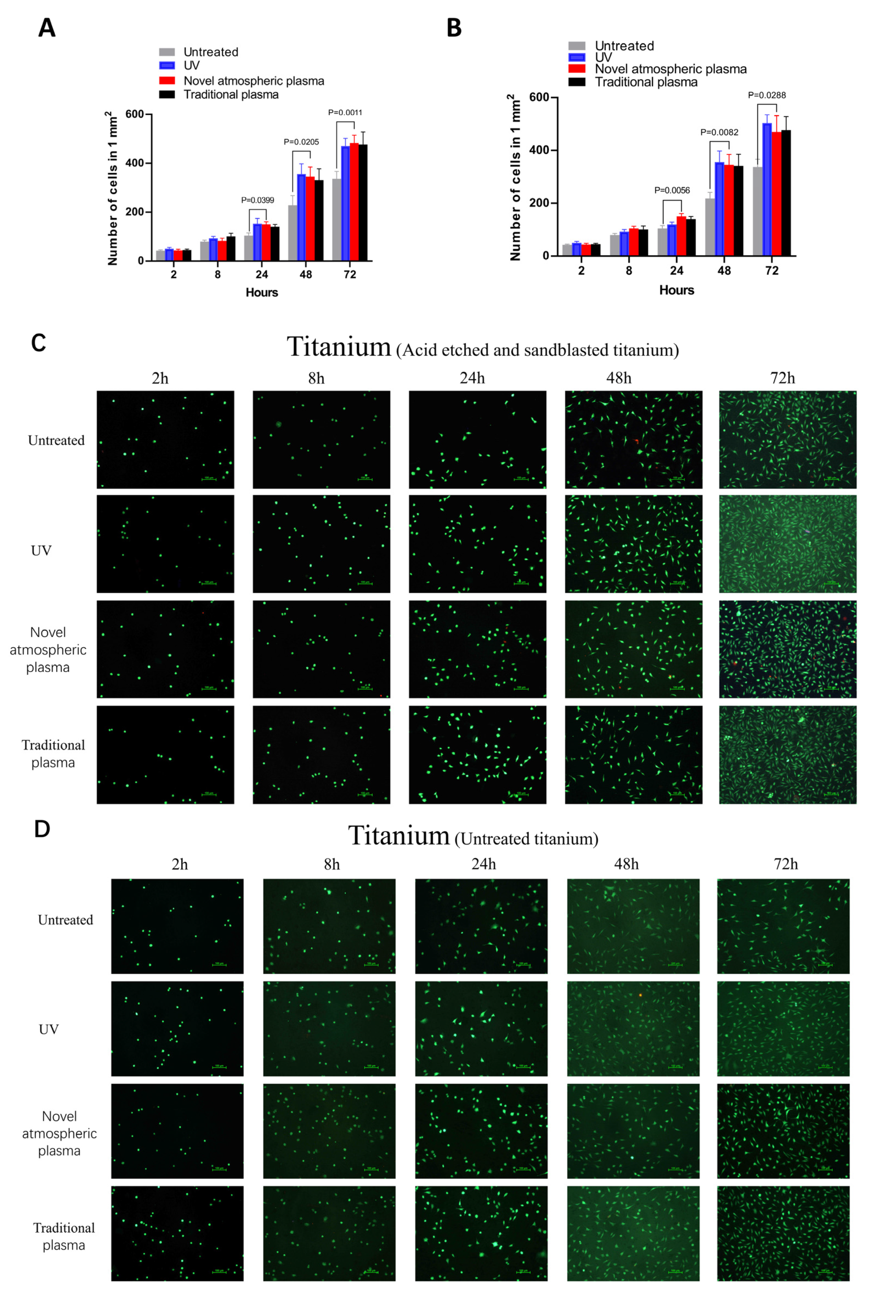 Ijms 23 00420 g005 Ijms 23 00420 g005