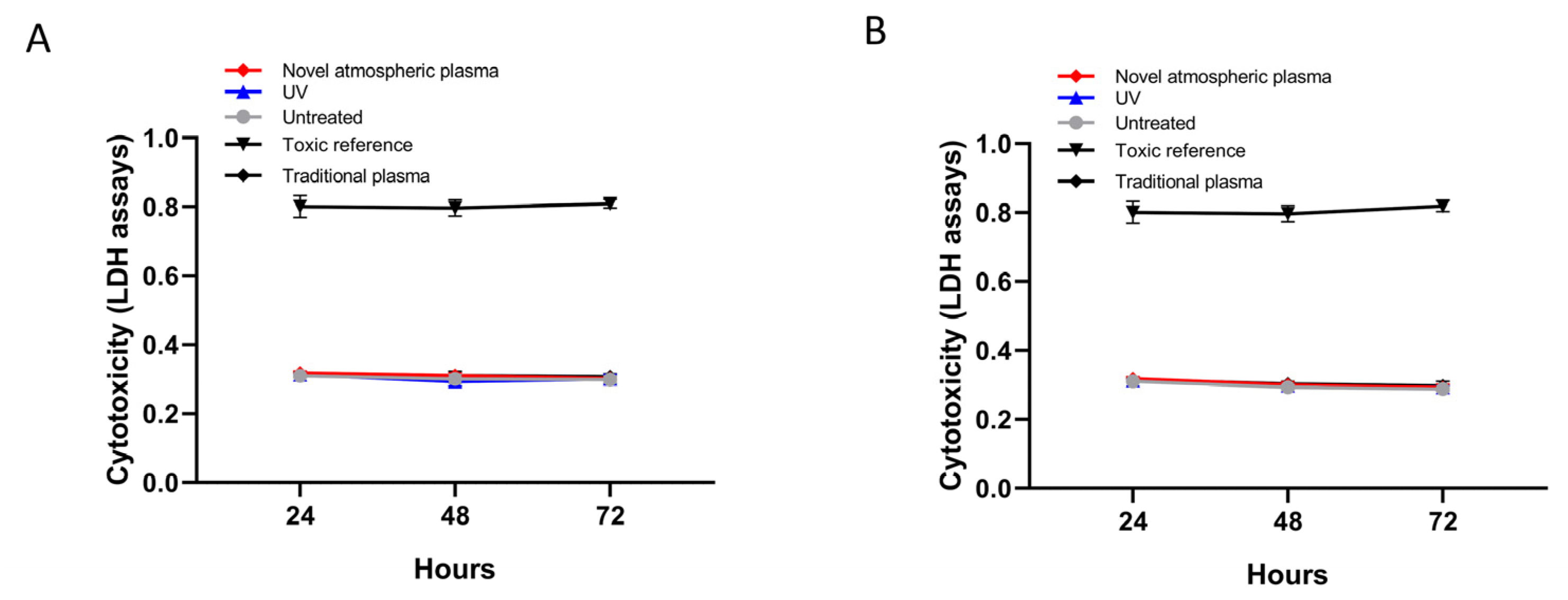 Ijms 23 00420 g006 Ijms 23 00420 g006