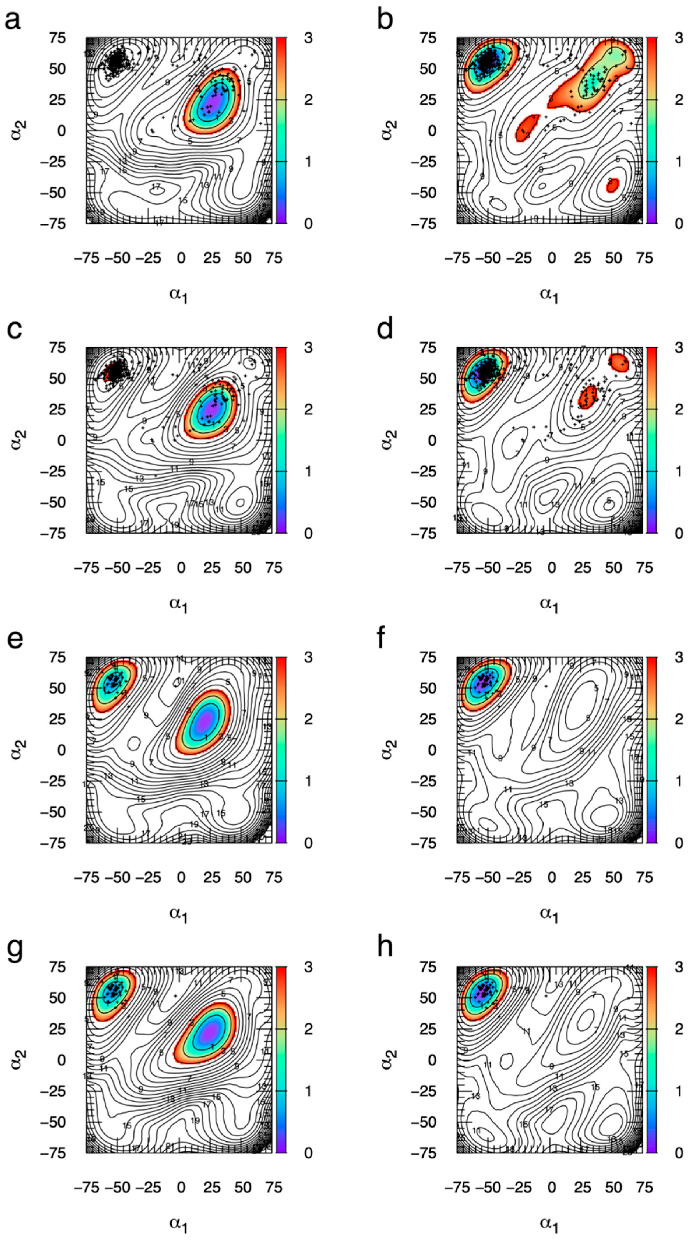 Ijms 23 00473 g0a1 Ijms 23 00473 g0a1