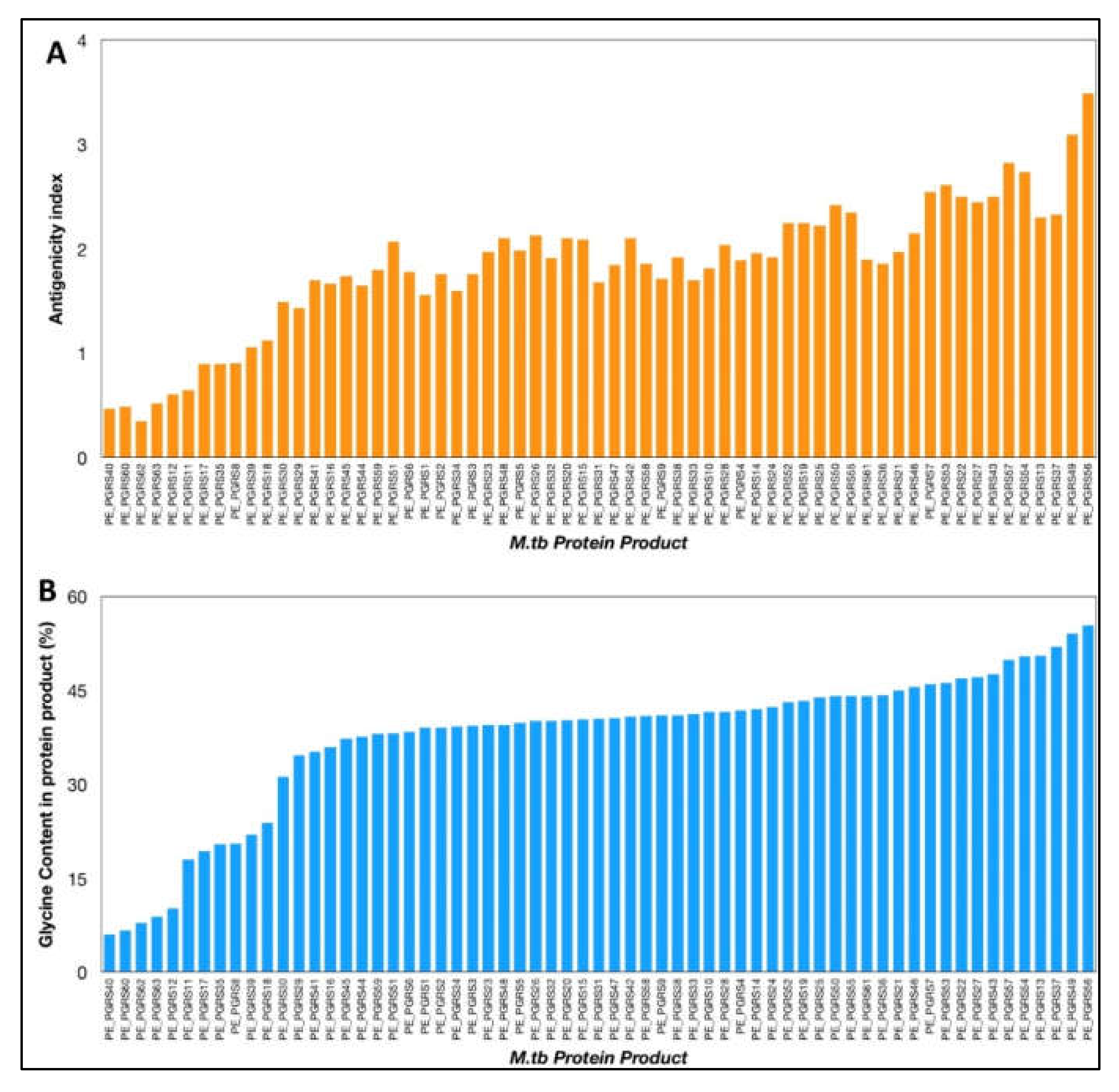 Ijms 23 00525 g001 Ijms 23 00525 g001