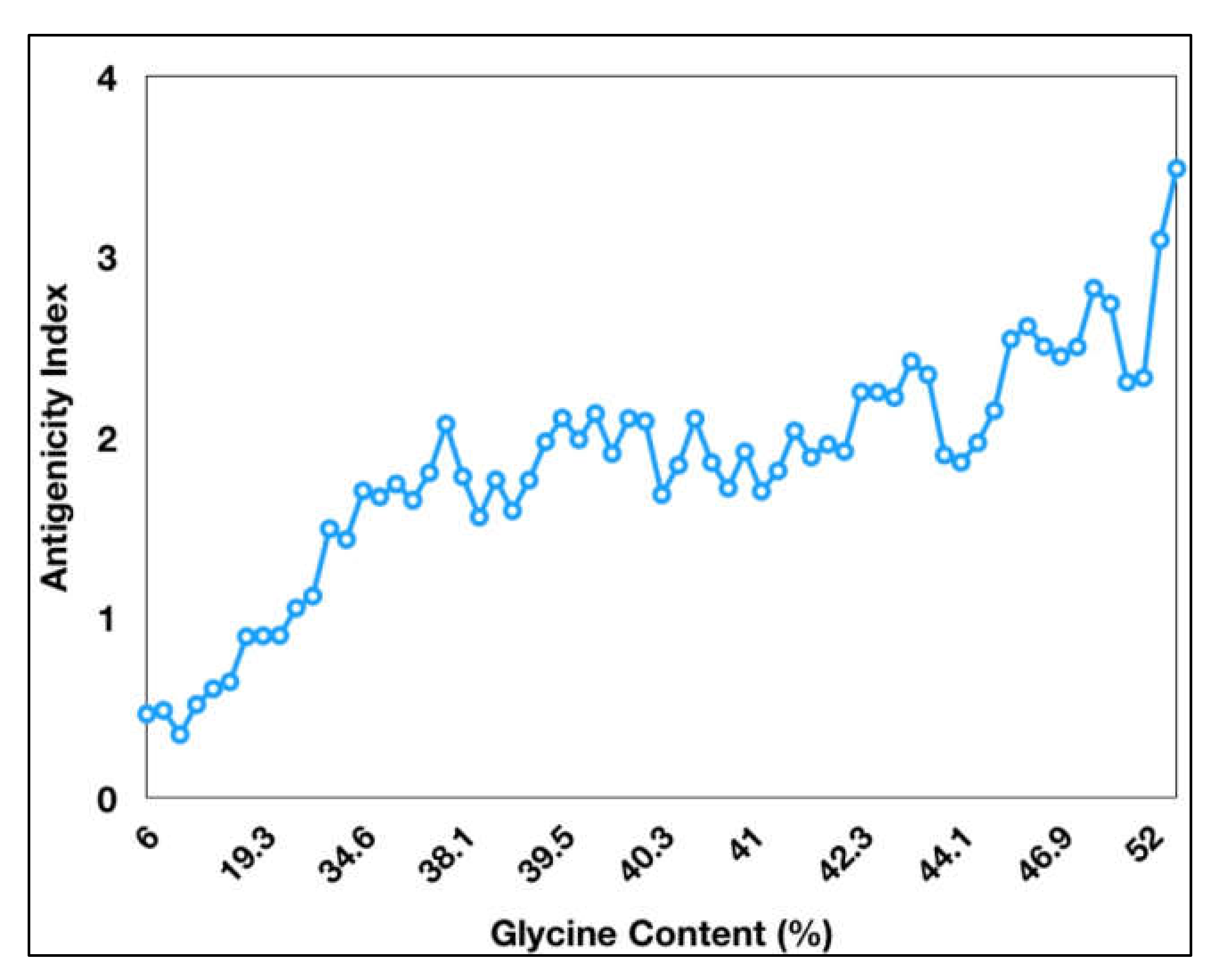 Ijms 23 00525 g002 Ijms 23 00525 g002