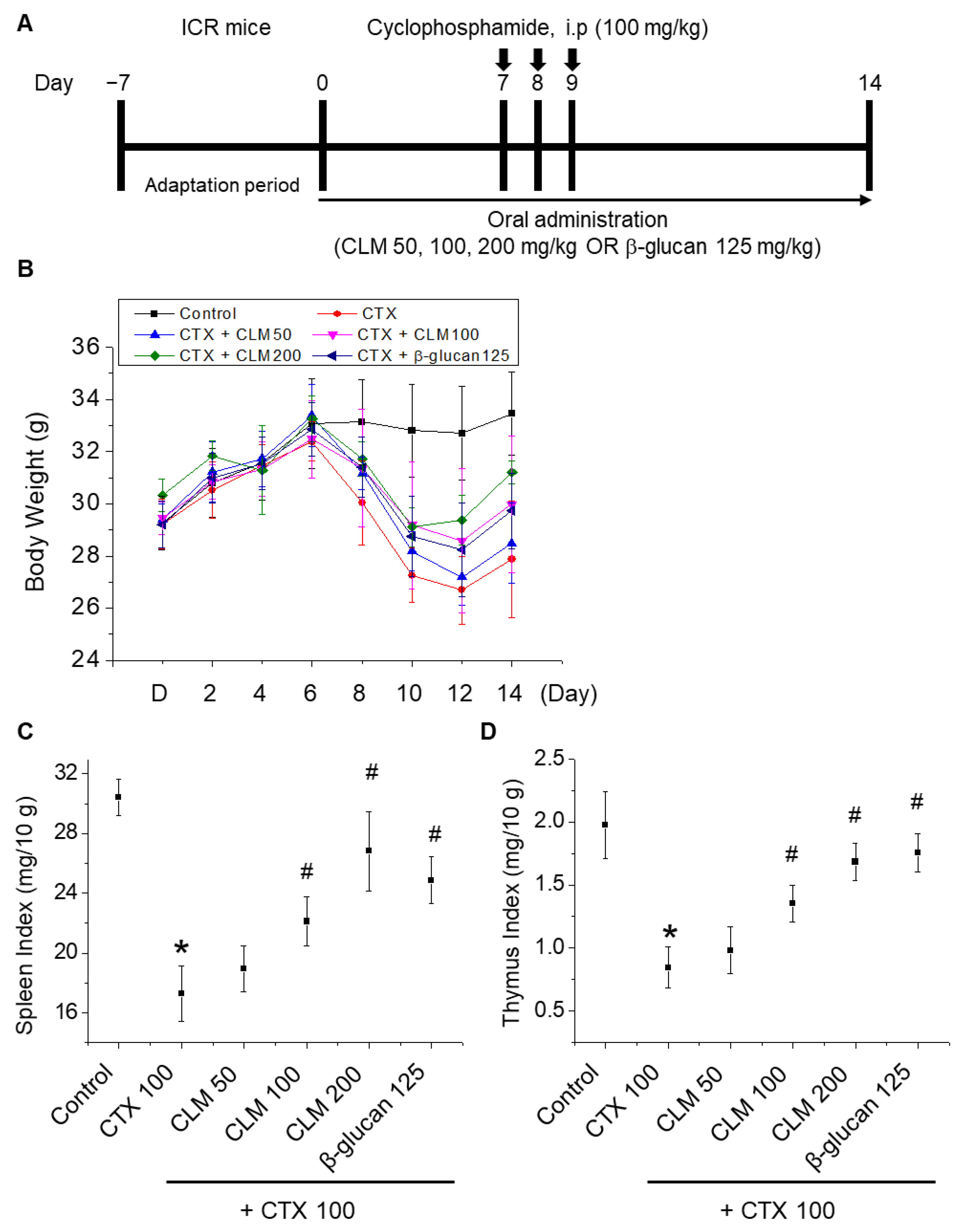 Ijms 23 00597 g001a Ijms 23 00597 g001a