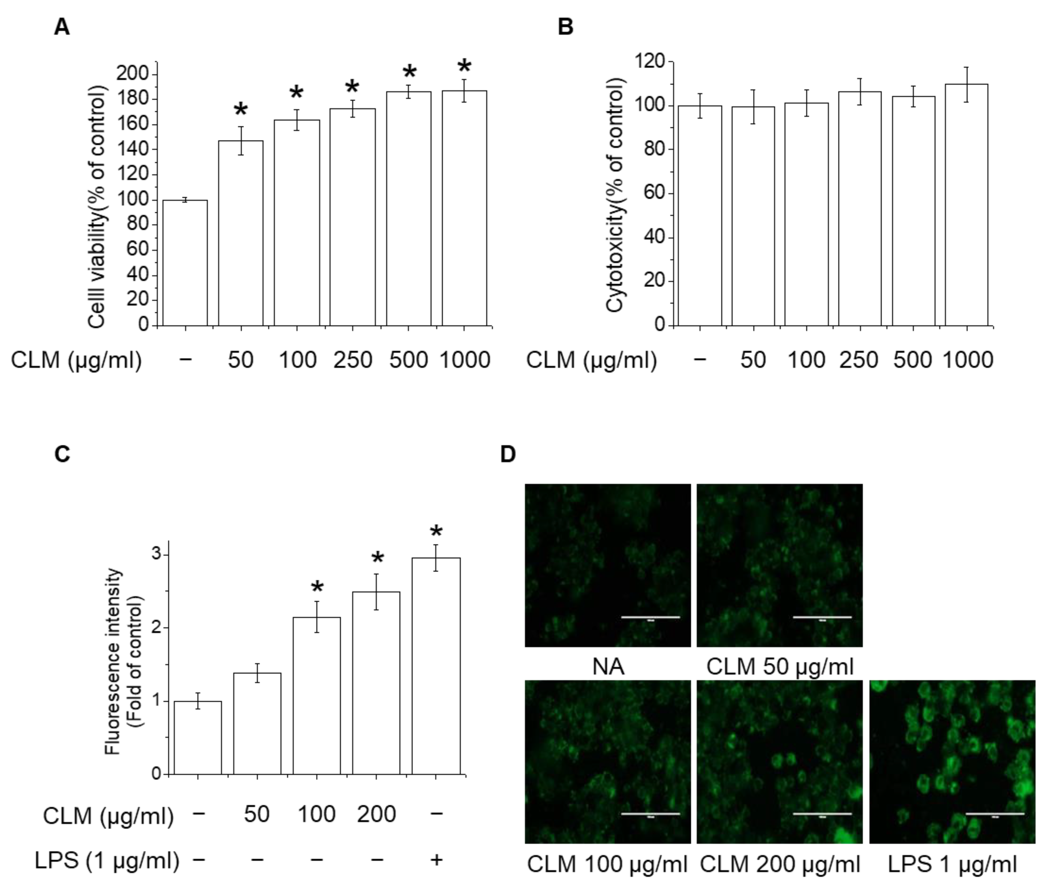 Ijms 23 00597 g004 Ijms 23 00597 g004