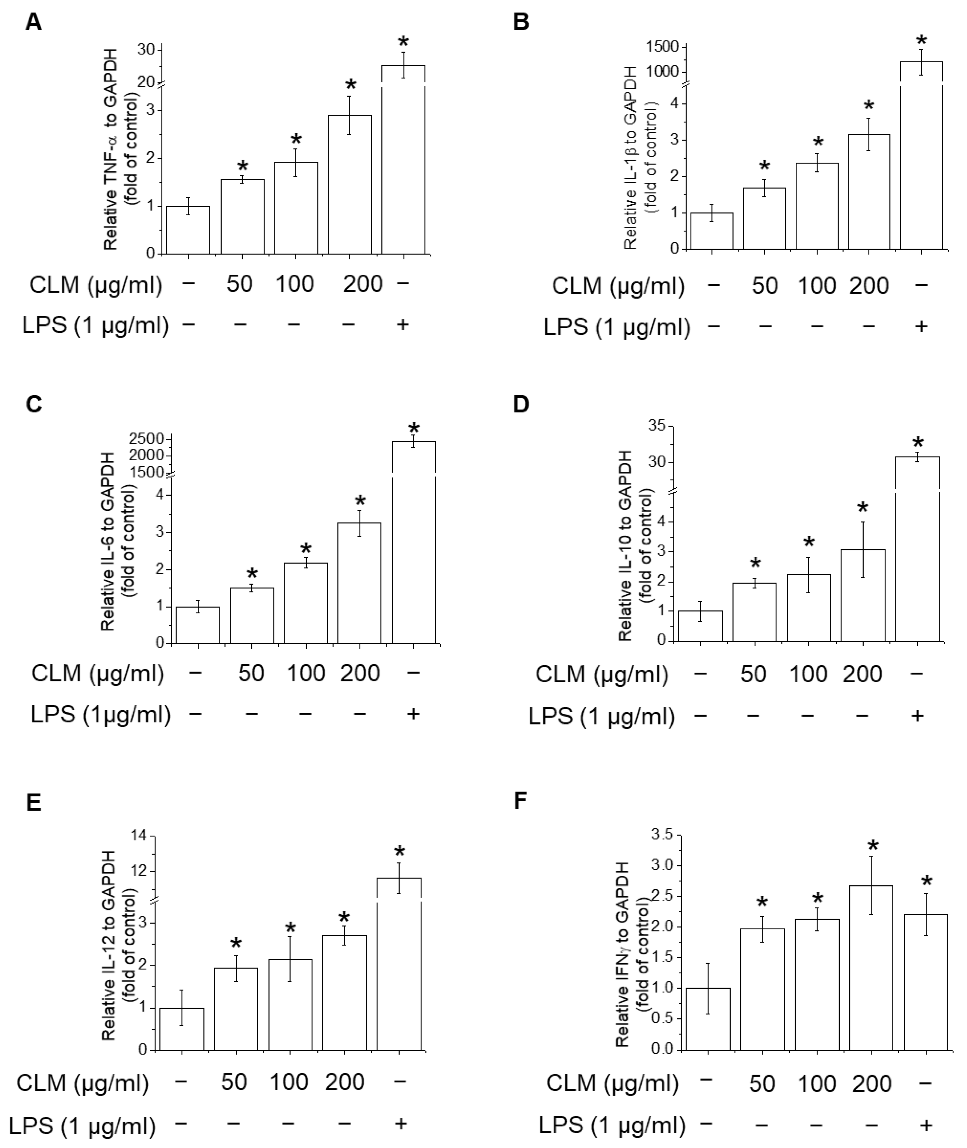 Ijms 23 00597 g005 Ijms 23 00597 g005
