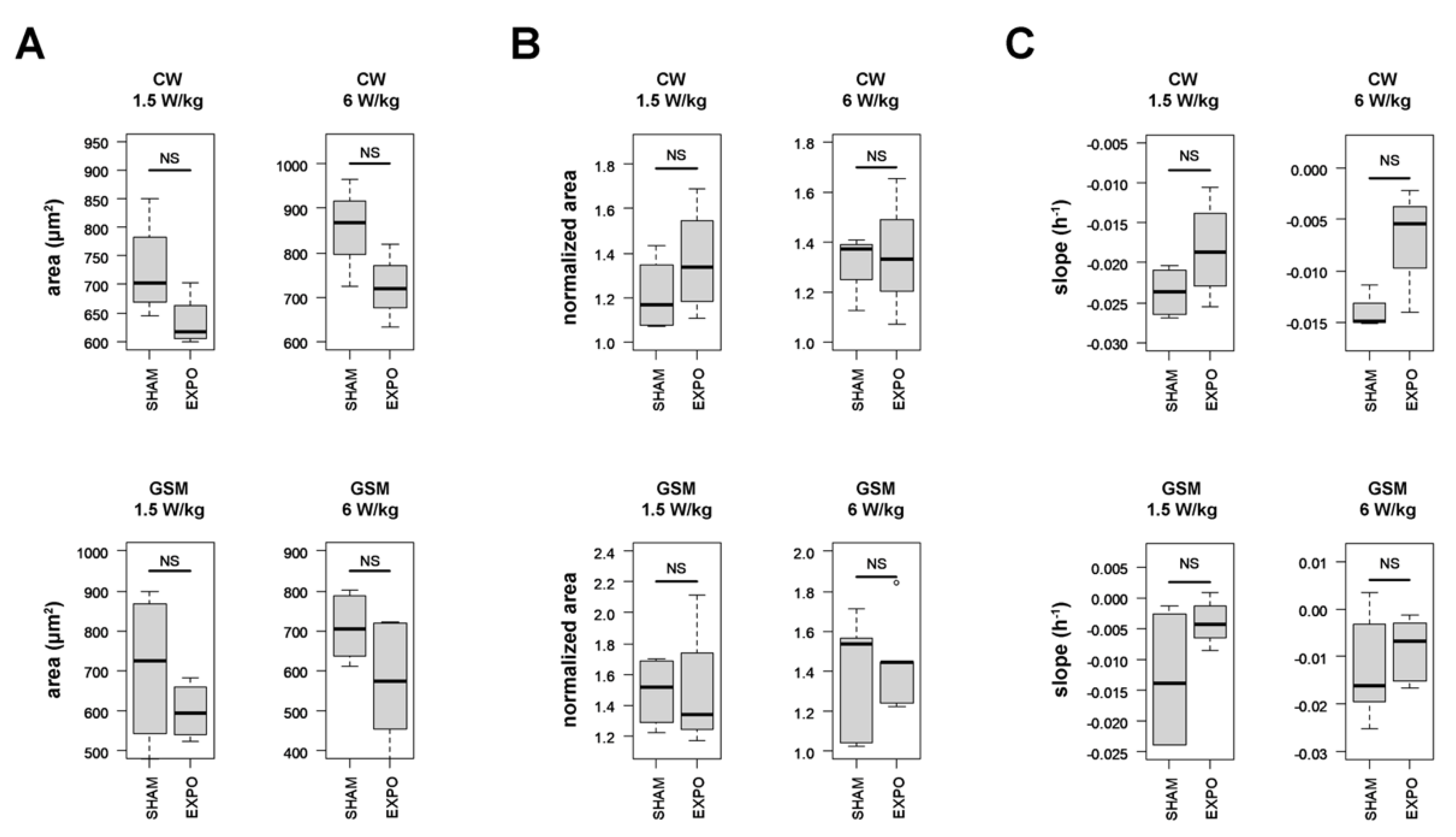 Ijms 23 00658 g005 Ijms 23 00658 g005