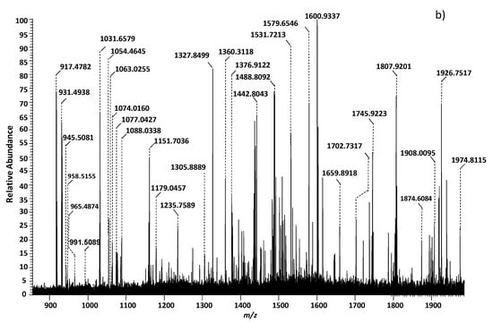 IJMS | Free Full-Text | Gangliosides as Biomarkers of Human Brain 