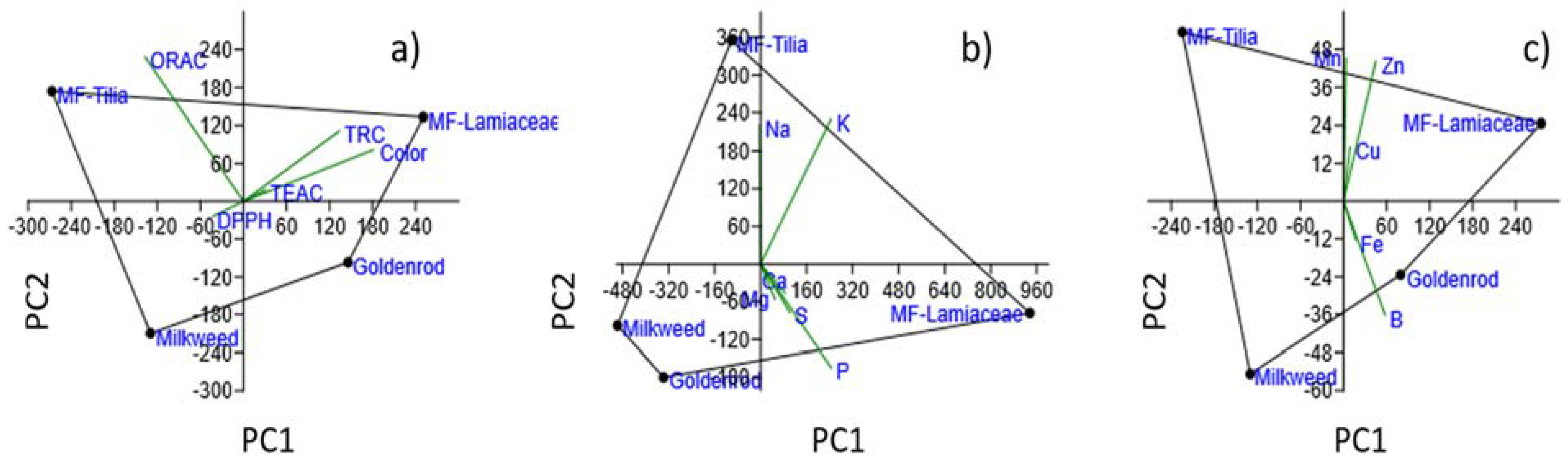 Ijms 23 00769 g002 Ijms 23 00769 g002