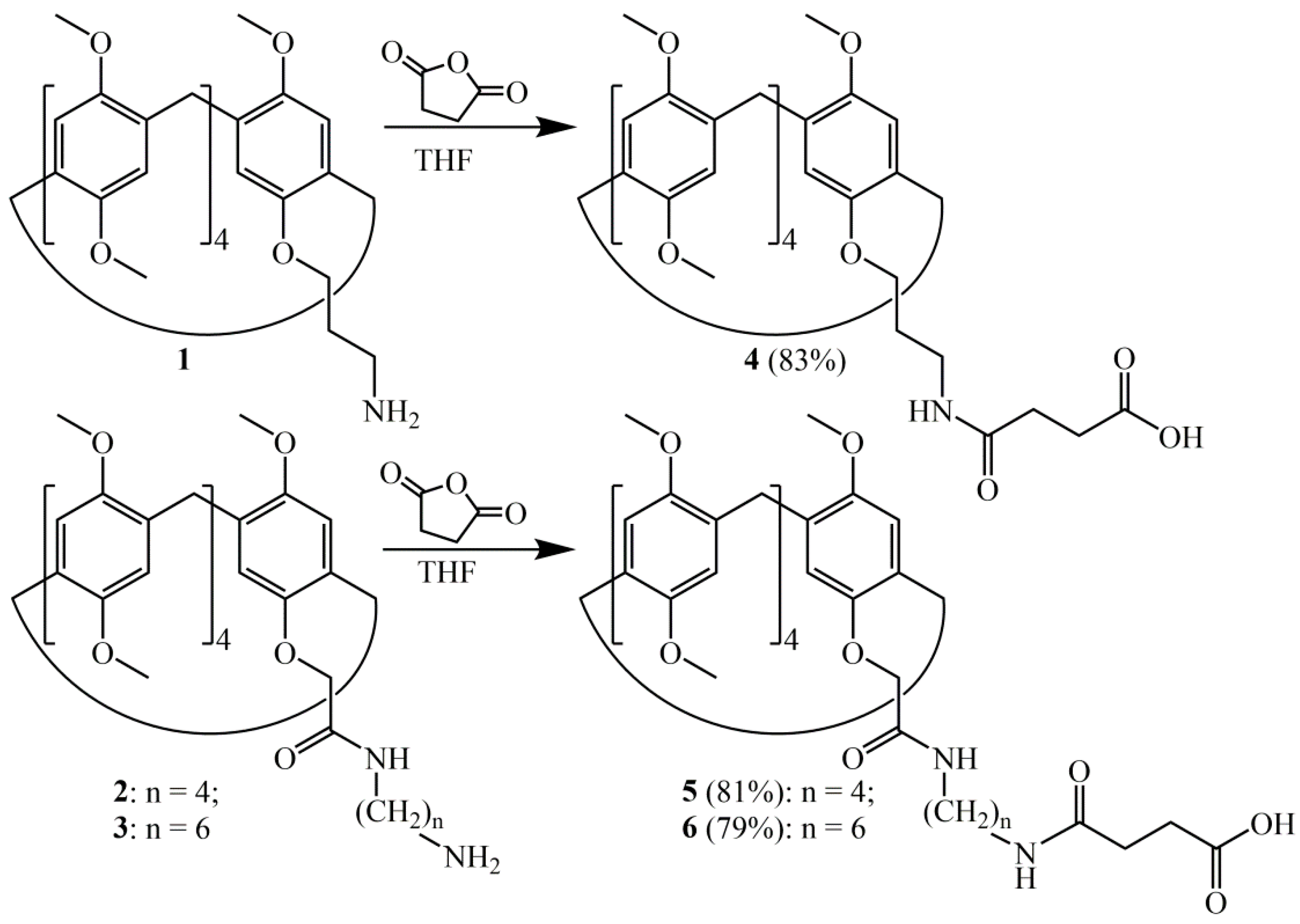 Ijms 23 00779 sch001