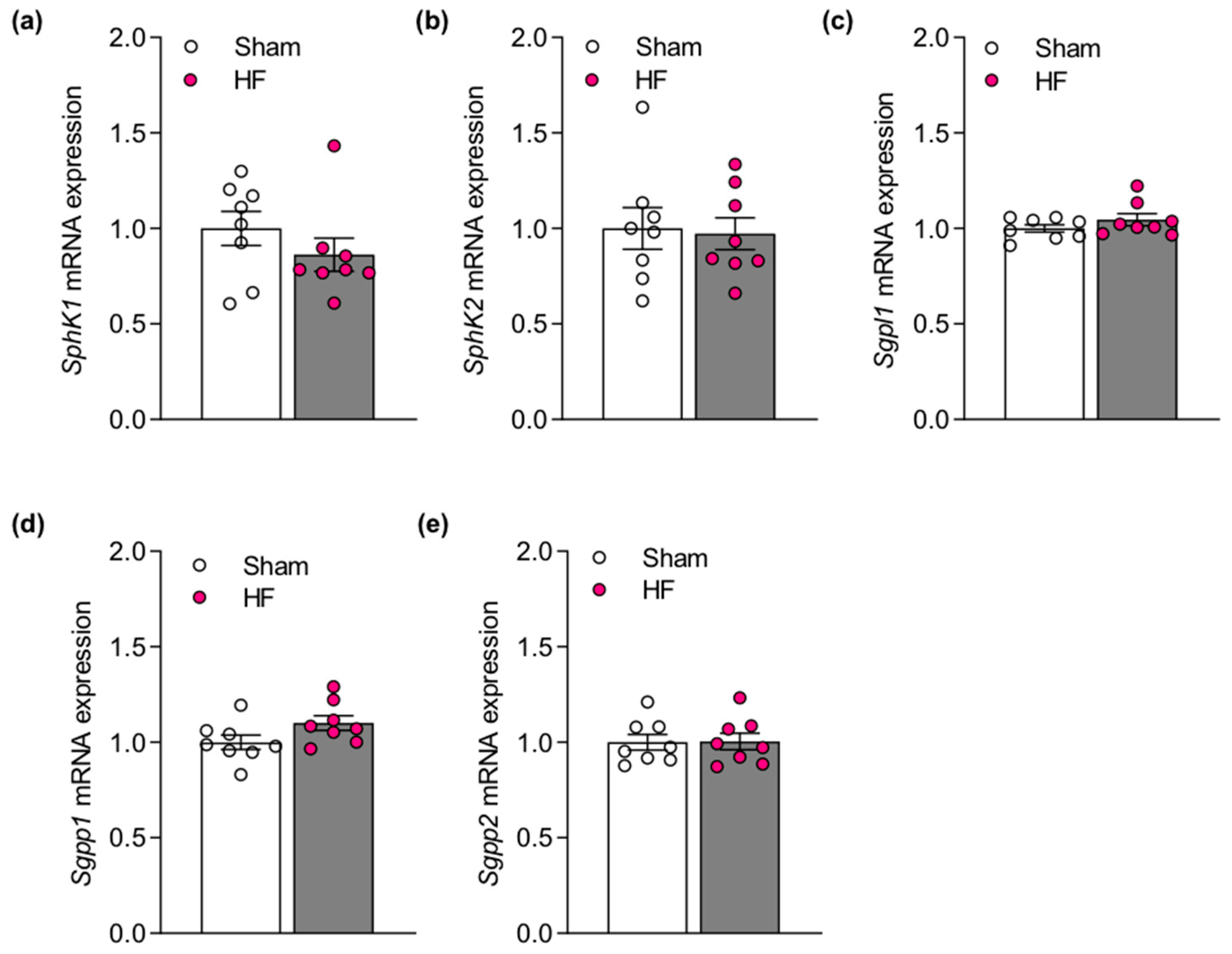 Ijms 23 00866 g0a1 Ijms 23 00866 g0a1