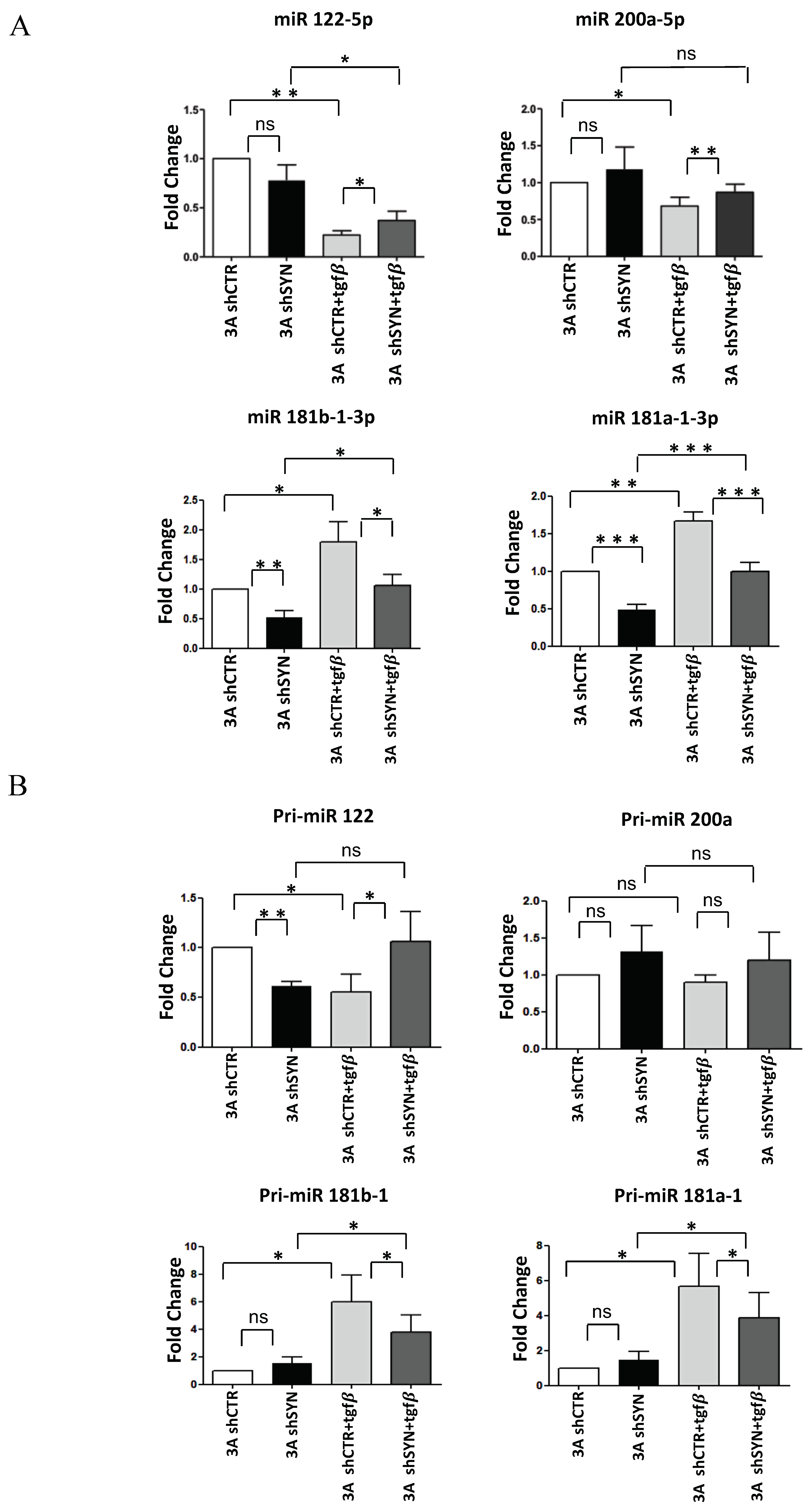 Ijms 23 00913 g003 Ijms 23 00913 g003