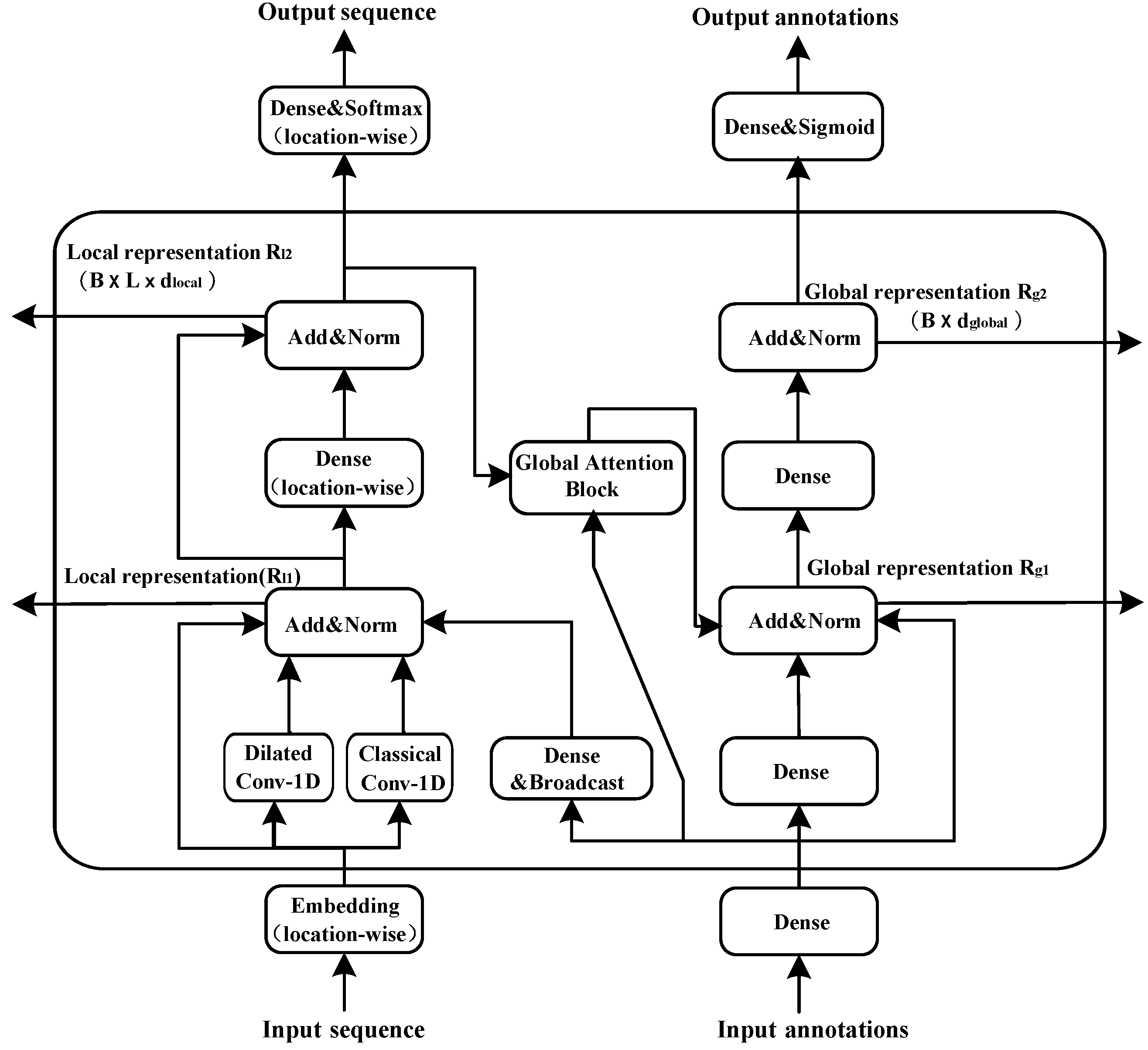 Ijms 23 00972 g001 Ijms 23 00972 g001