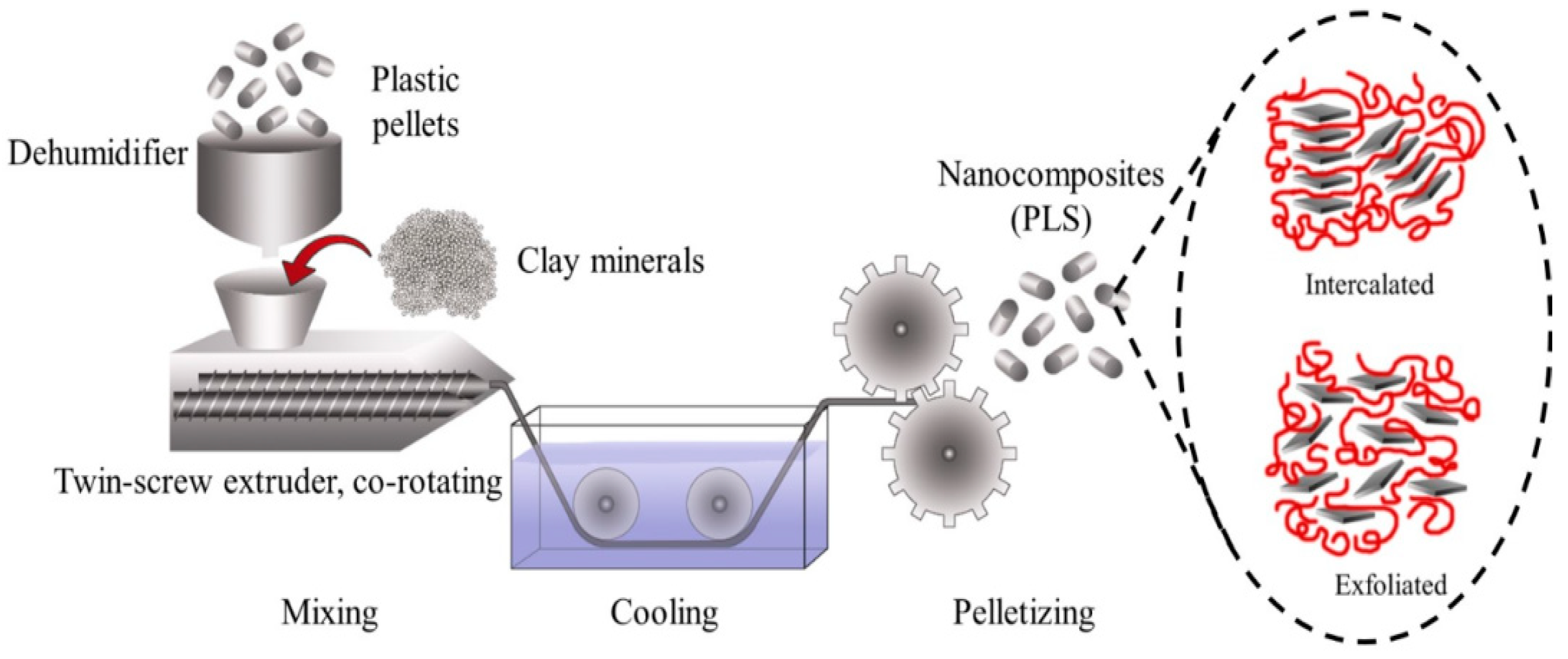 Ijms 23 01023 g003 Ijms 23 01023 g003