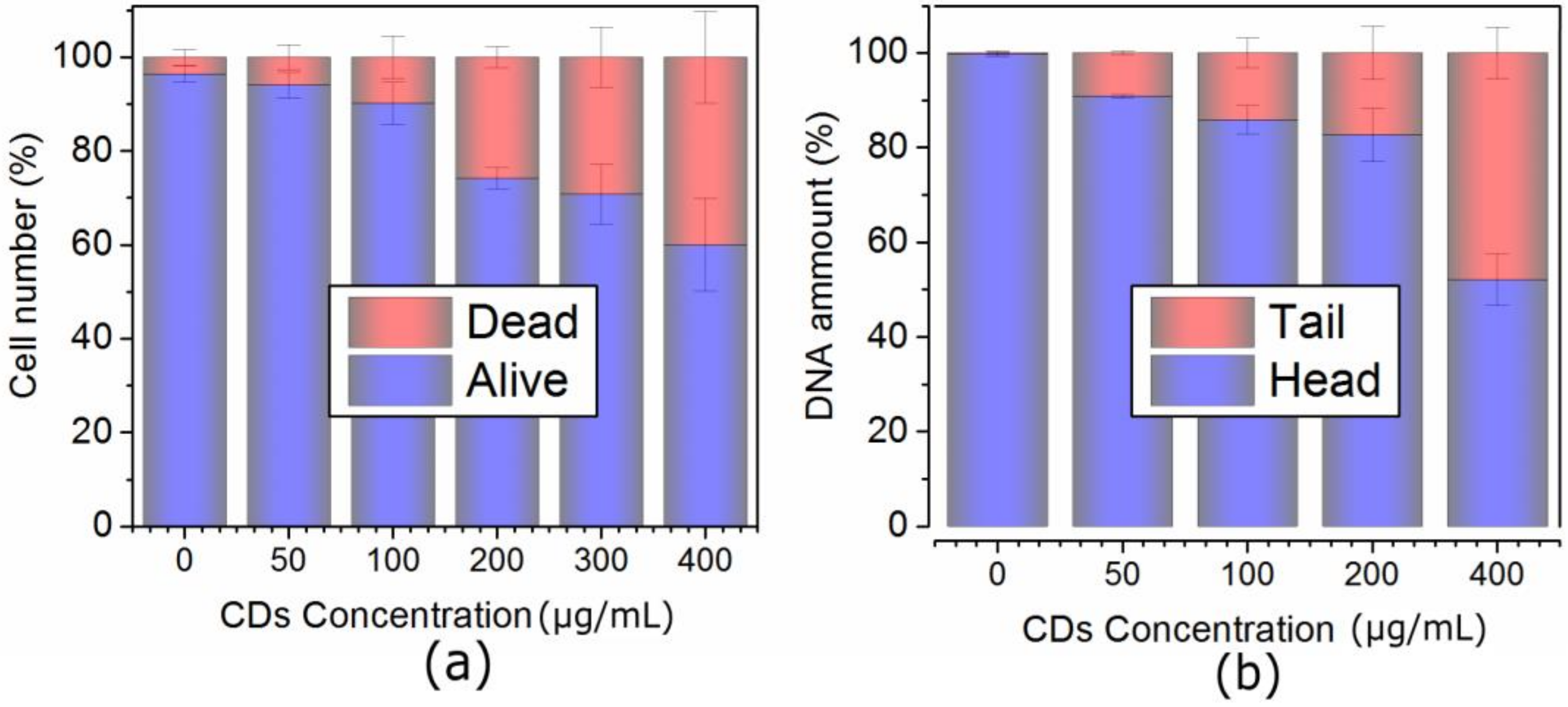 Ijms 23 01077 g004 Ijms 23 01077 g004