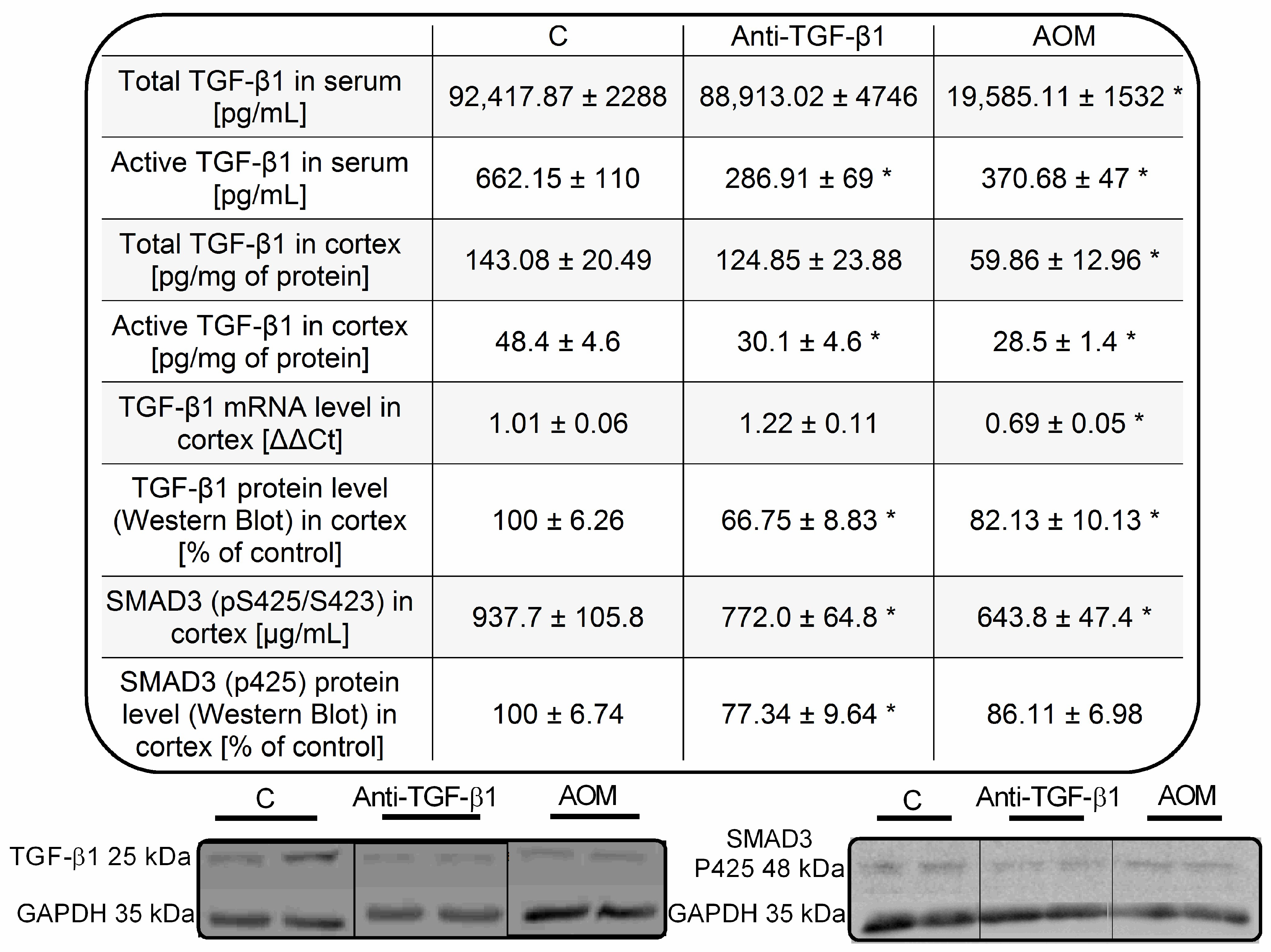 Ijms 23 01081 g003 Ijms 23 01081 g003