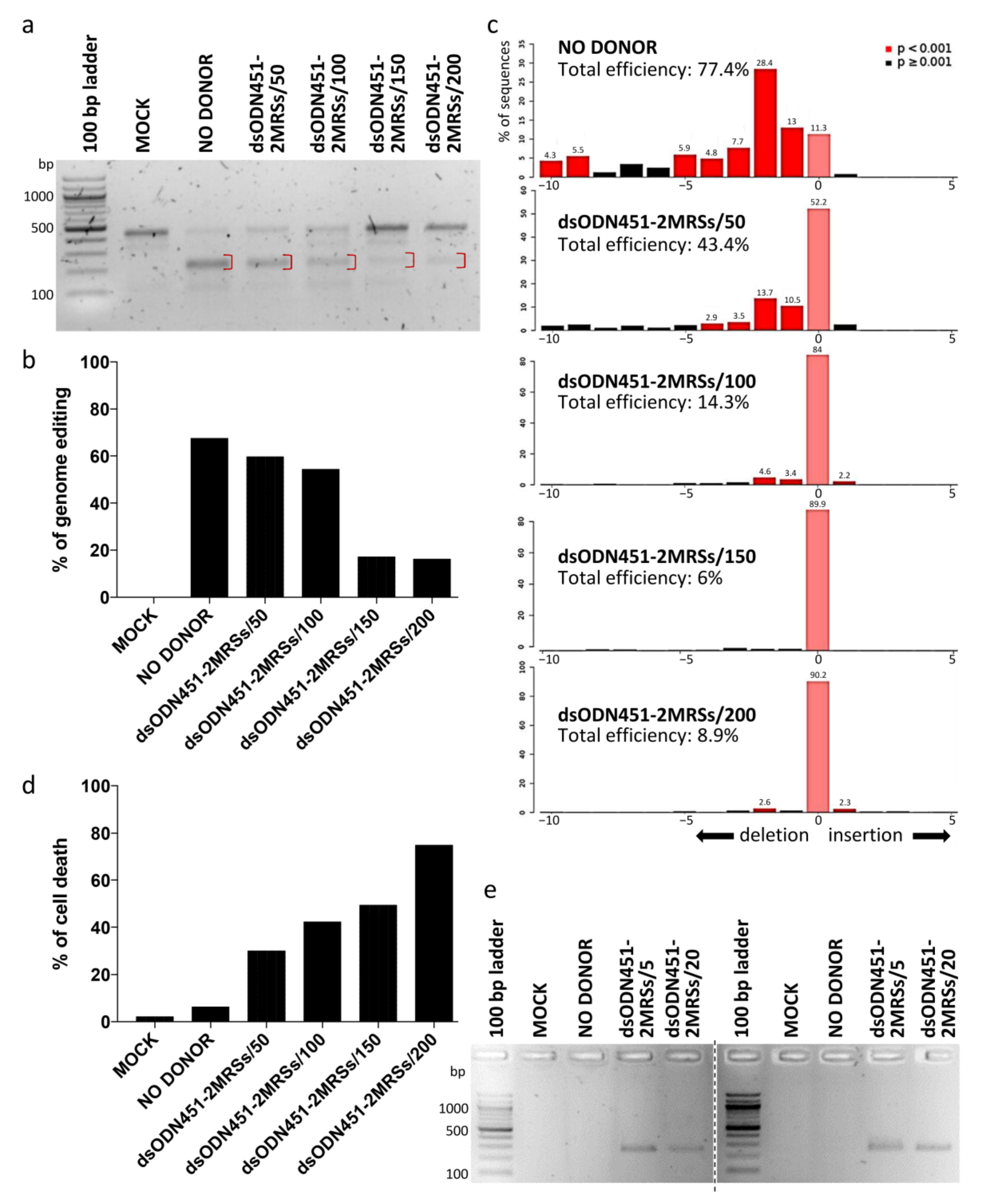 Ijms 23 01082 g005 Ijms 23 01082 g005