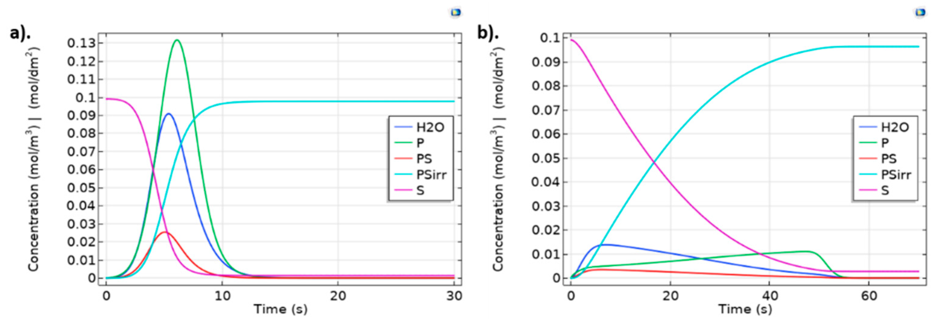 Ijms 23 01130 g004 Ijms 23 01130 g004