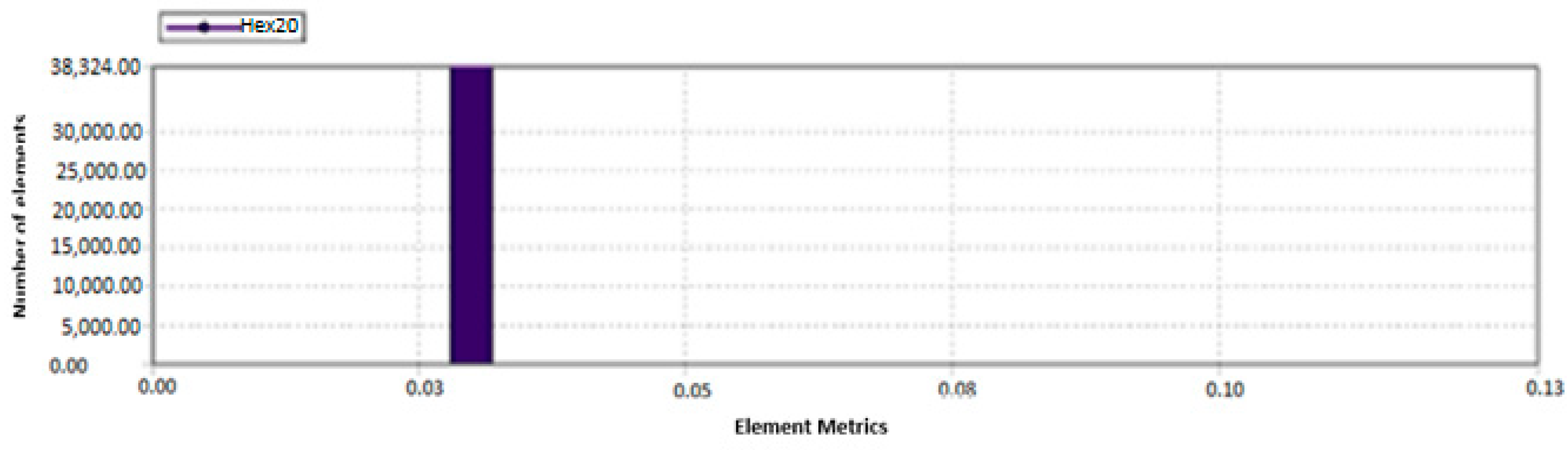 Ijms 23 01130 g0a4 Ijms 23 01130 g0a4