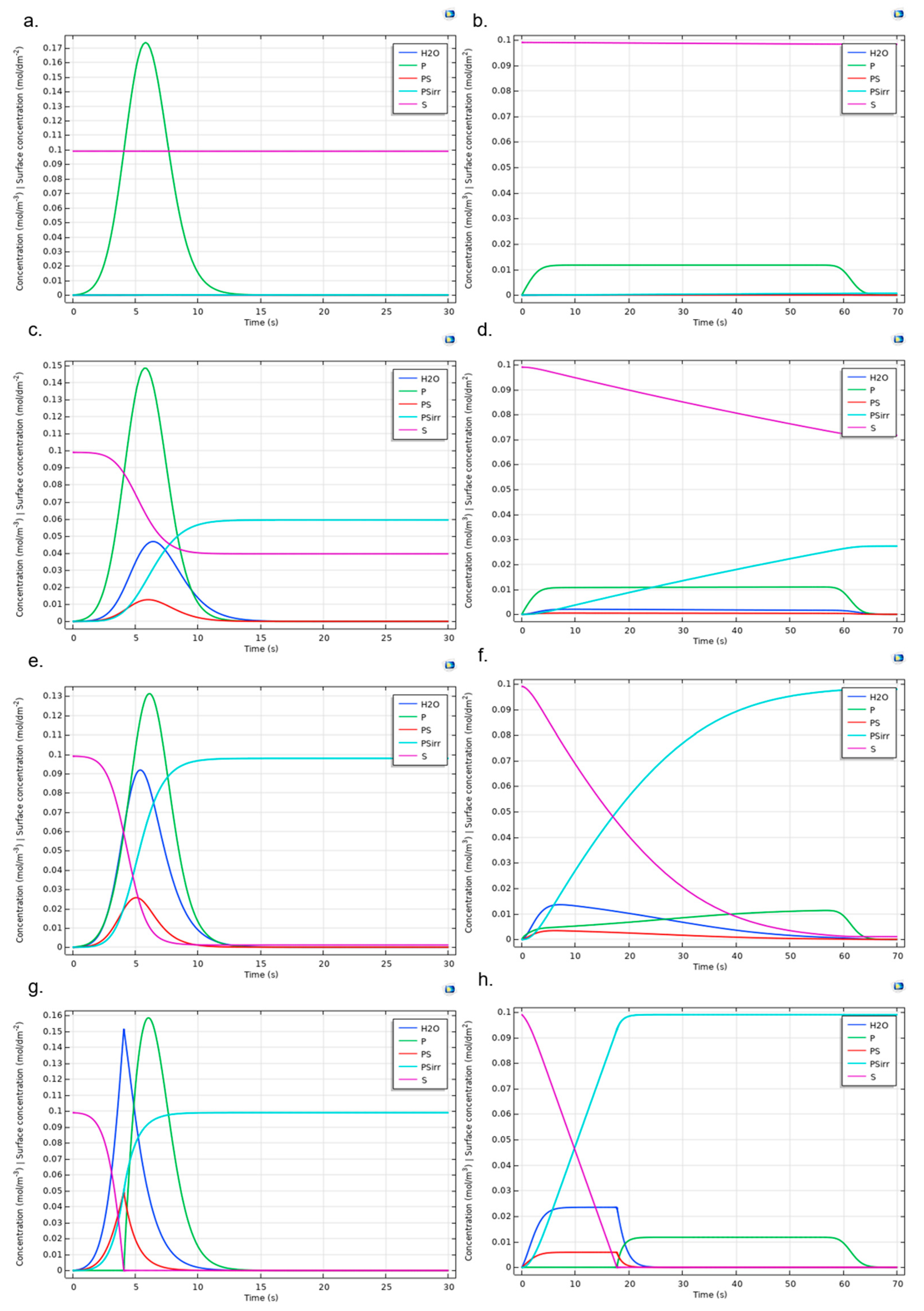Ijms 23 01130 g0a7 Ijms 23 01130 g0a7