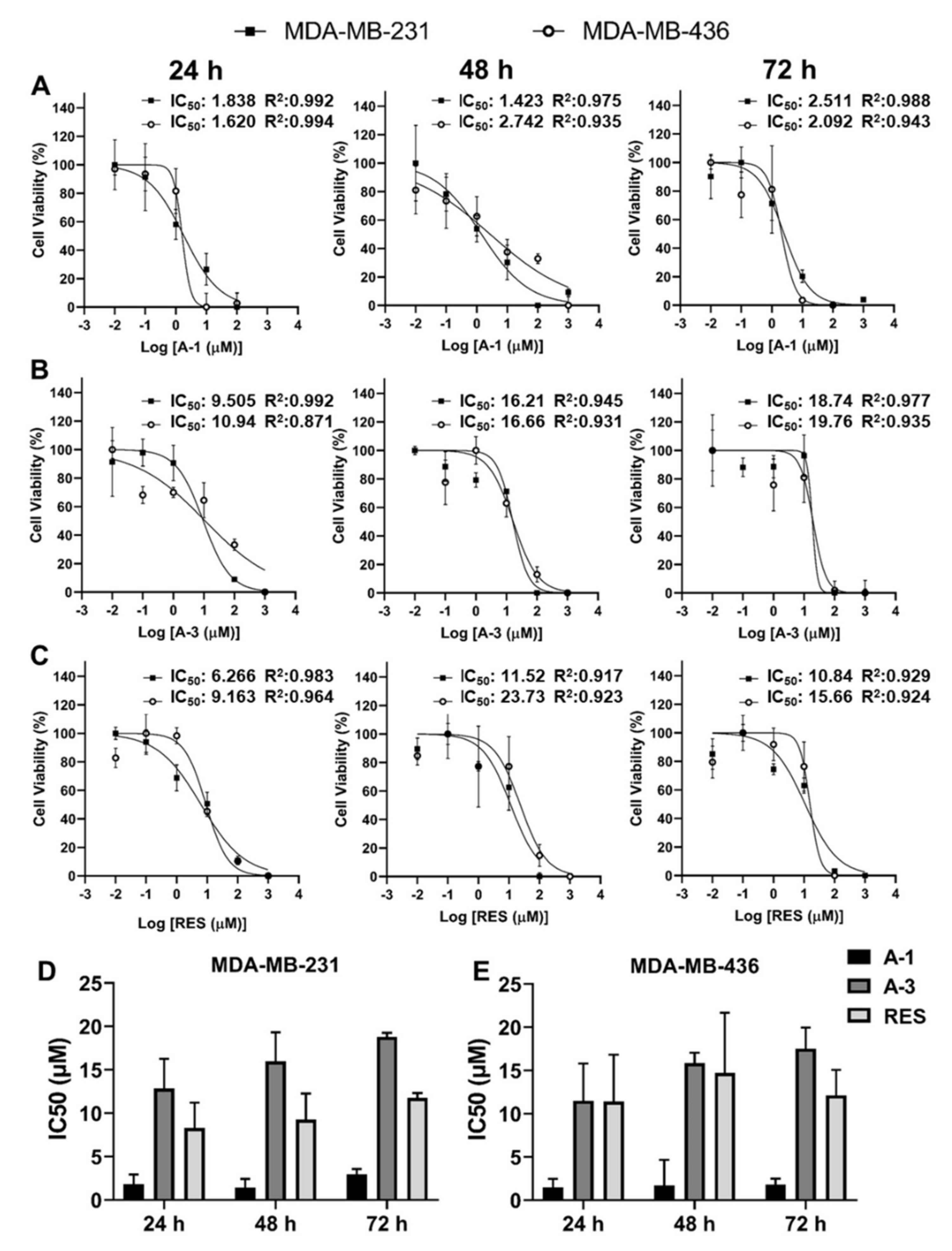 Ijms 23 01139 g002 Ijms 23 01139 g002
