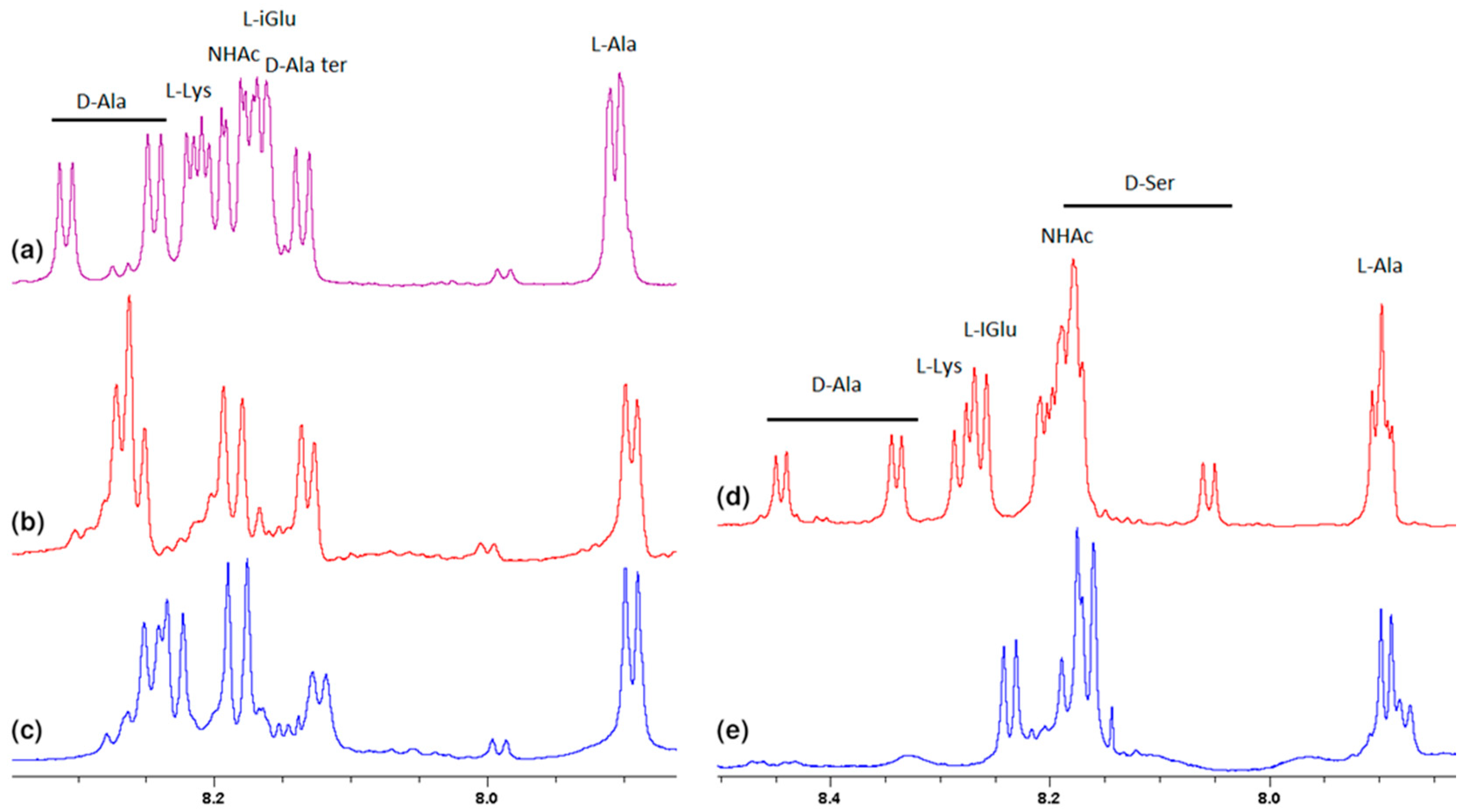 Ijms 23 01146 g003 Ijms 23 01146 g003