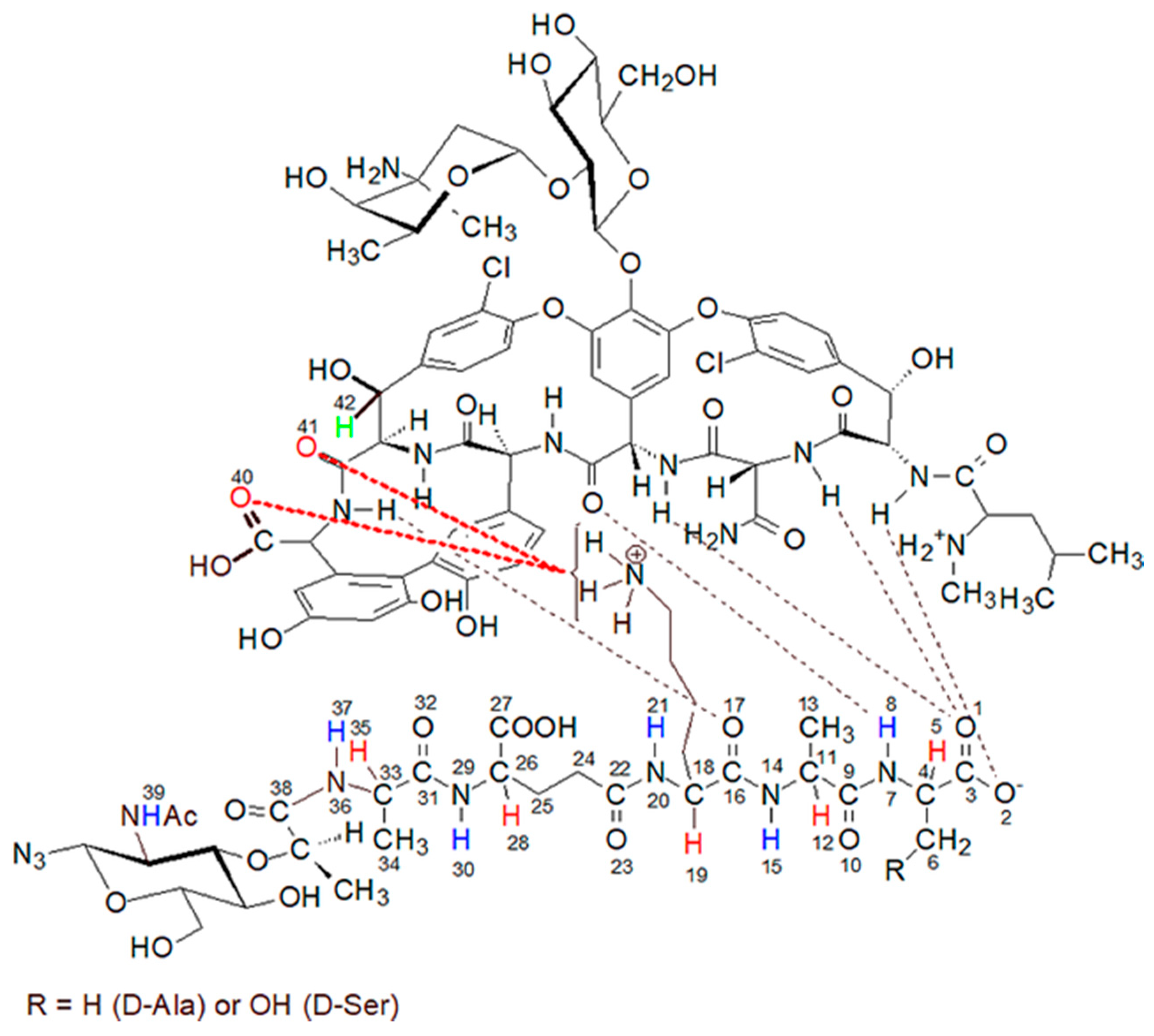 Ijms 23 01146 g009 Ijms 23 01146 g009