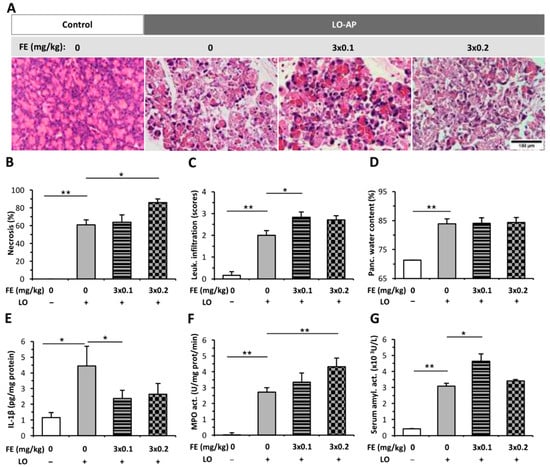 IJMS | Free Full-Text | Fentanyl but Not Morphine or Buprenorphine Improves  the Severity of Necrotizing Acute Pancreatitis in Rats