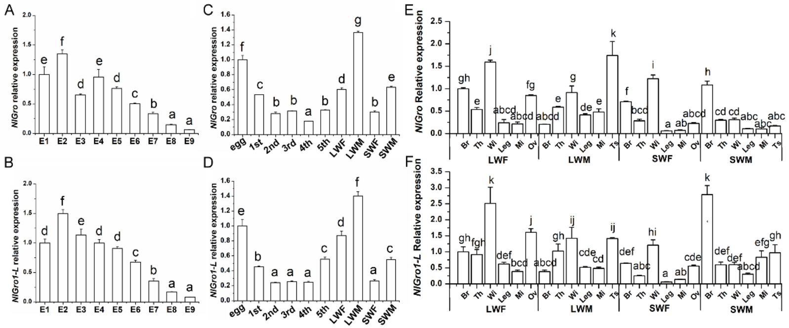 Ijms 23 01197 g002 Ijms 23 01197 g002