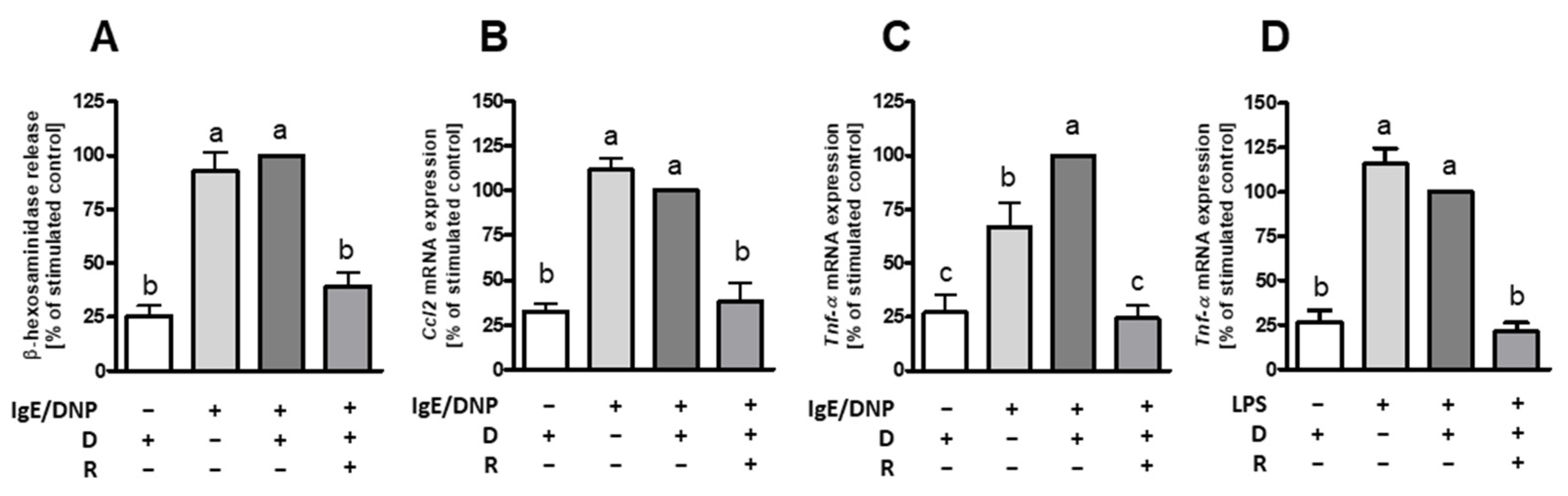 Ijms 23 01213 g004 Ijms 23 01213 g004