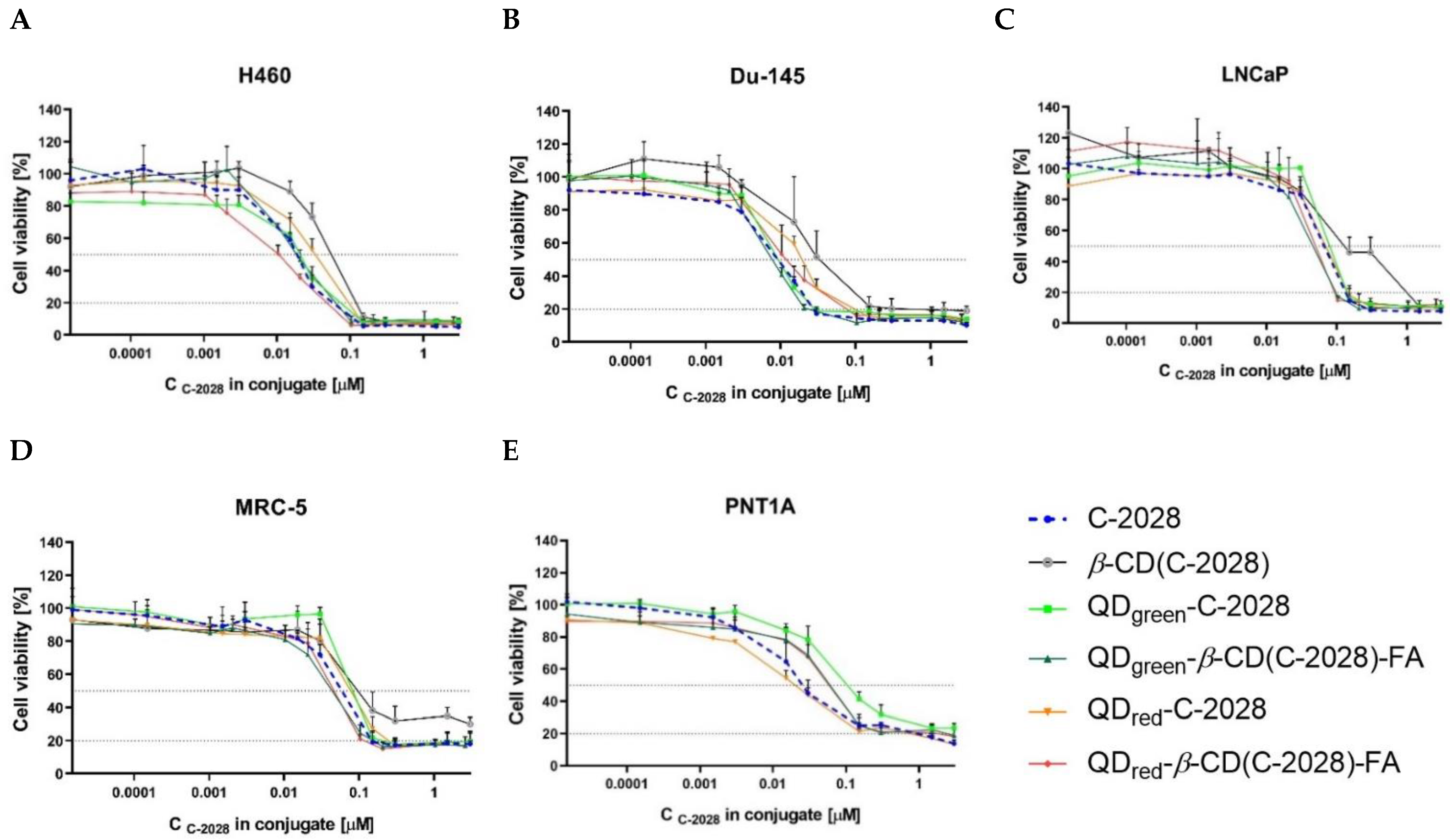 Ijms 23 01261 g004 Ijms 23 01261 g004