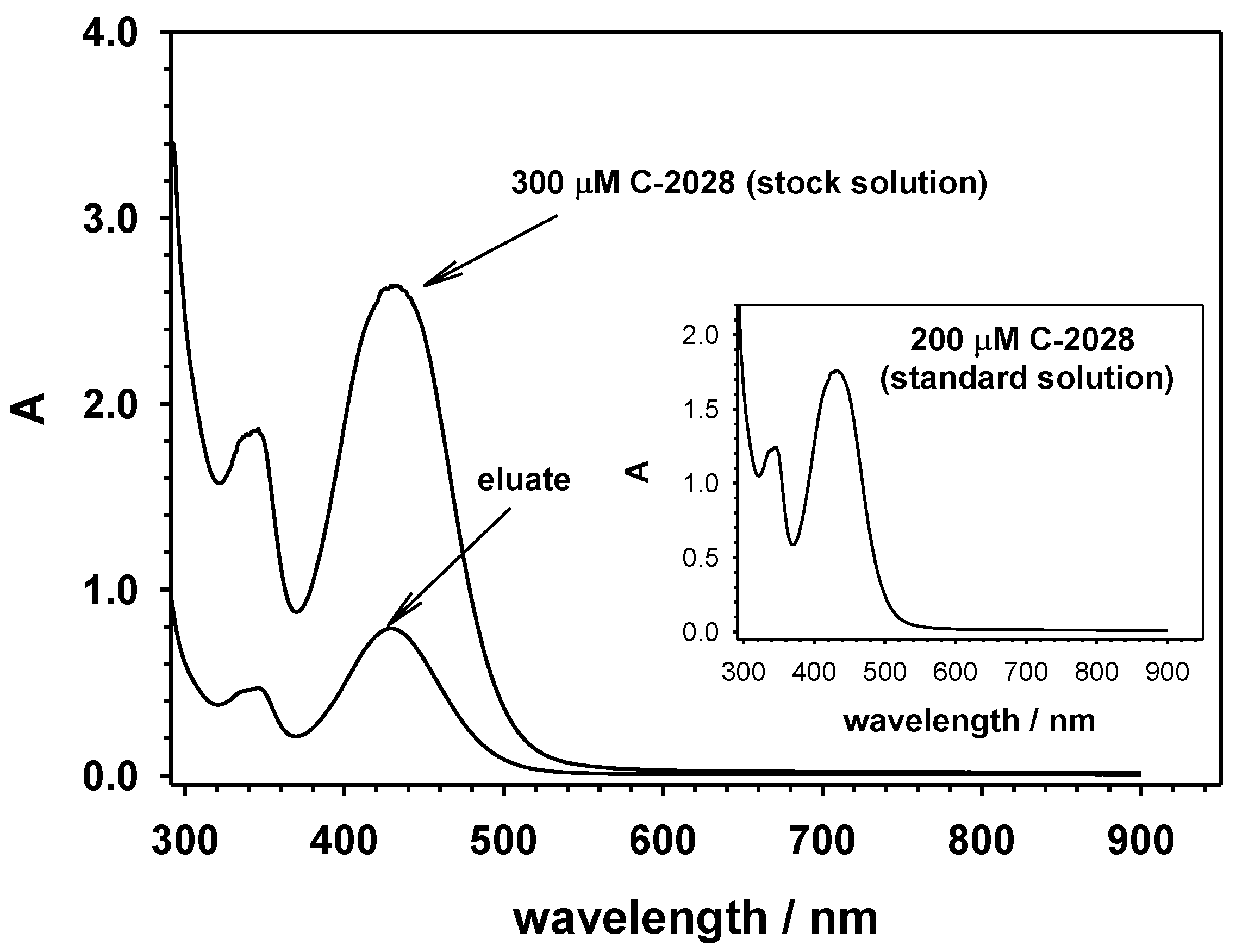 Ijms 23 01261 g009 Ijms 23 01261 g009