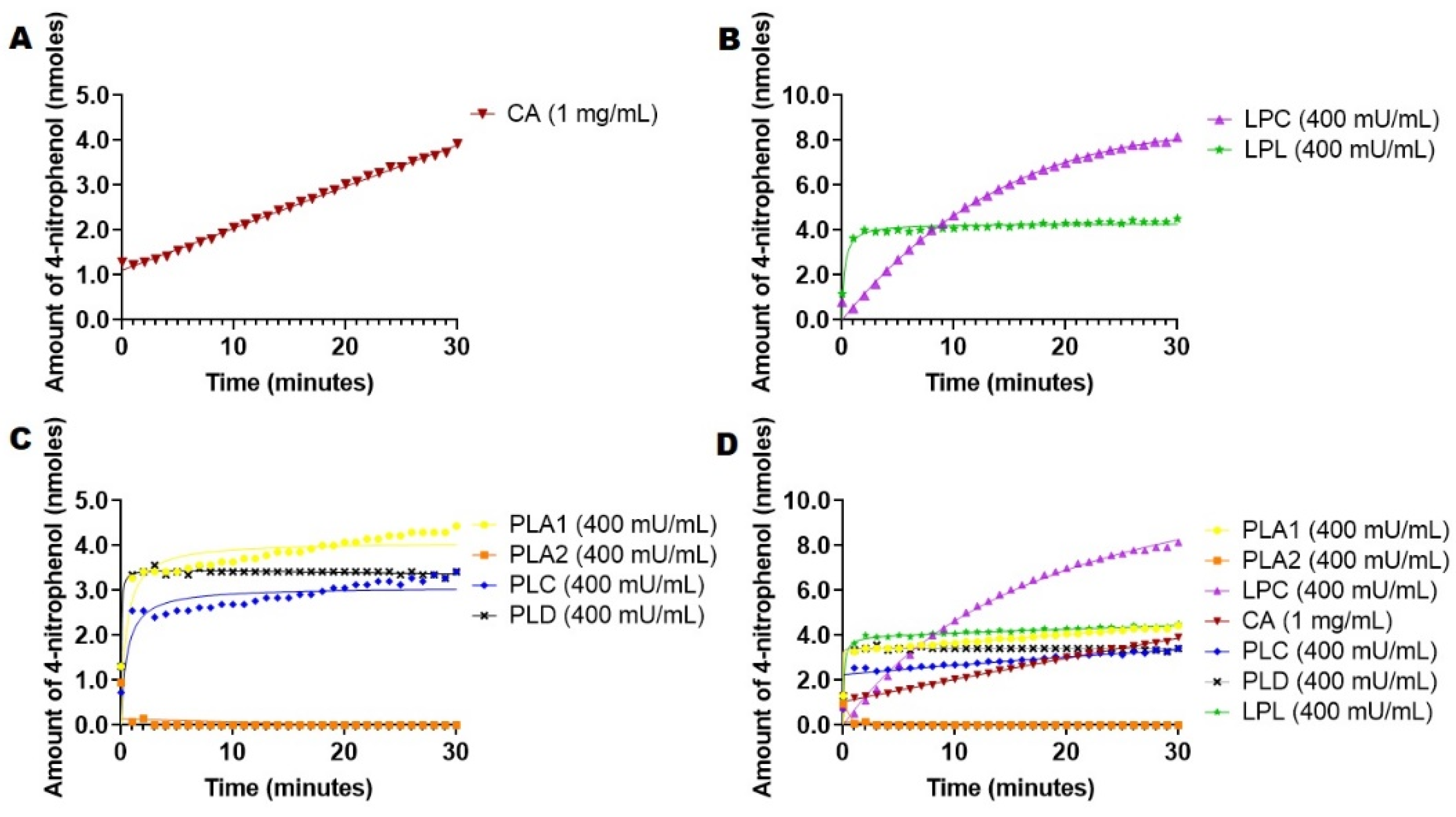 Ijms 23 01262 g002 Ijms 23 01262 g002