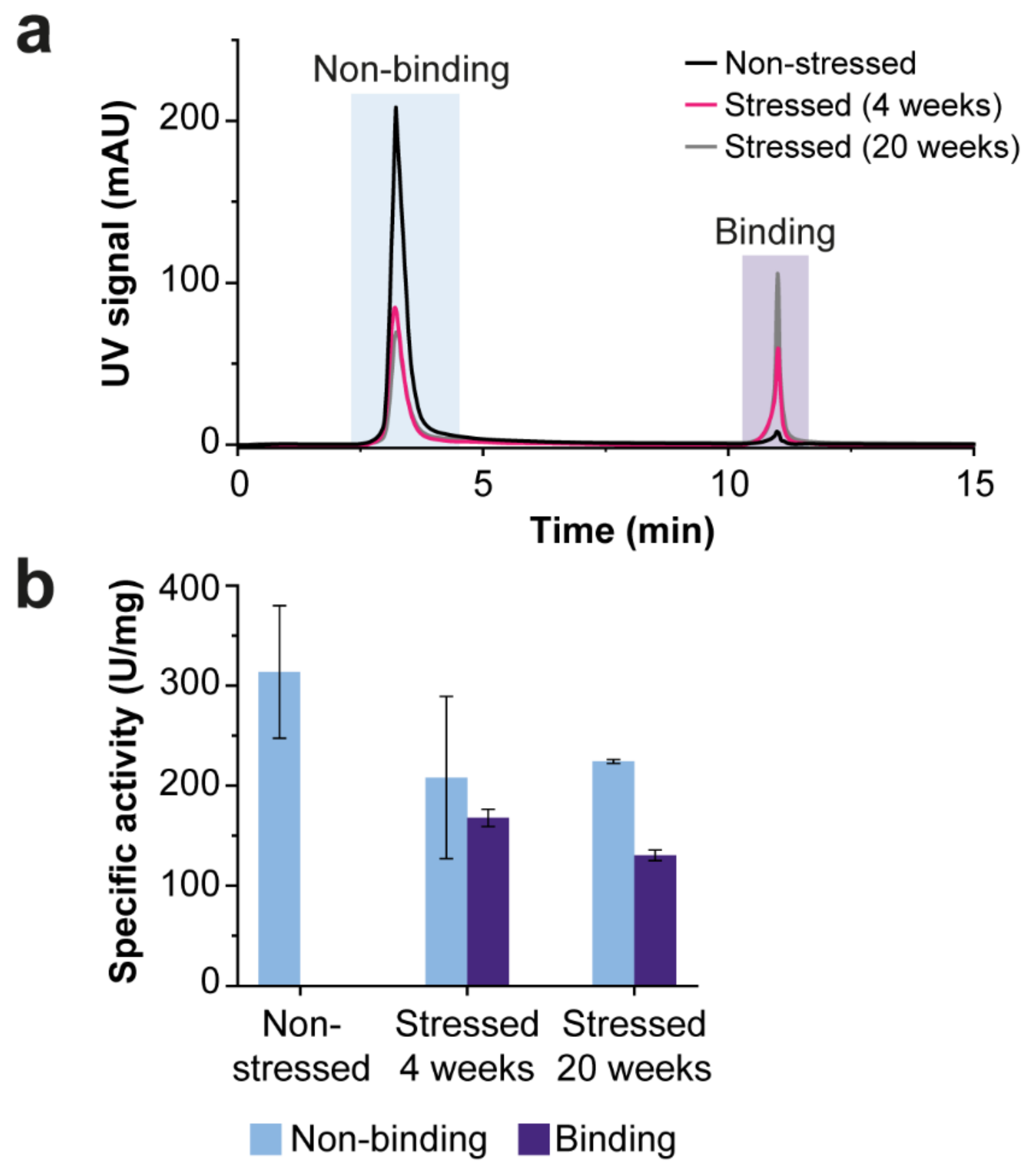 IJMS Free Full Text Native Liquid Chromatography and Mass