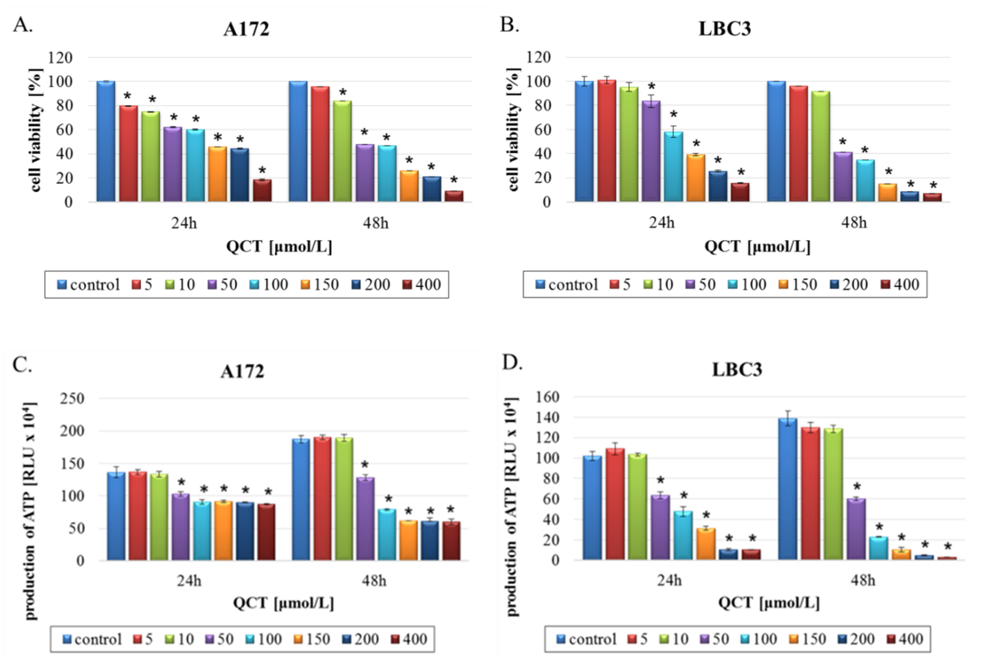 Ijms 23 01345 g001 Ijms 23 01345 g001