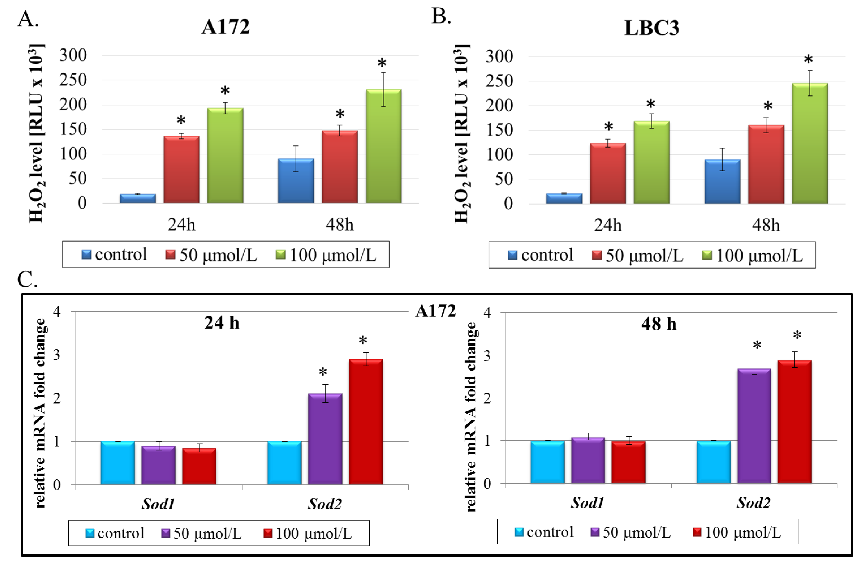 Ijms 23 01345 g005a Ijms 23 01345 g005a