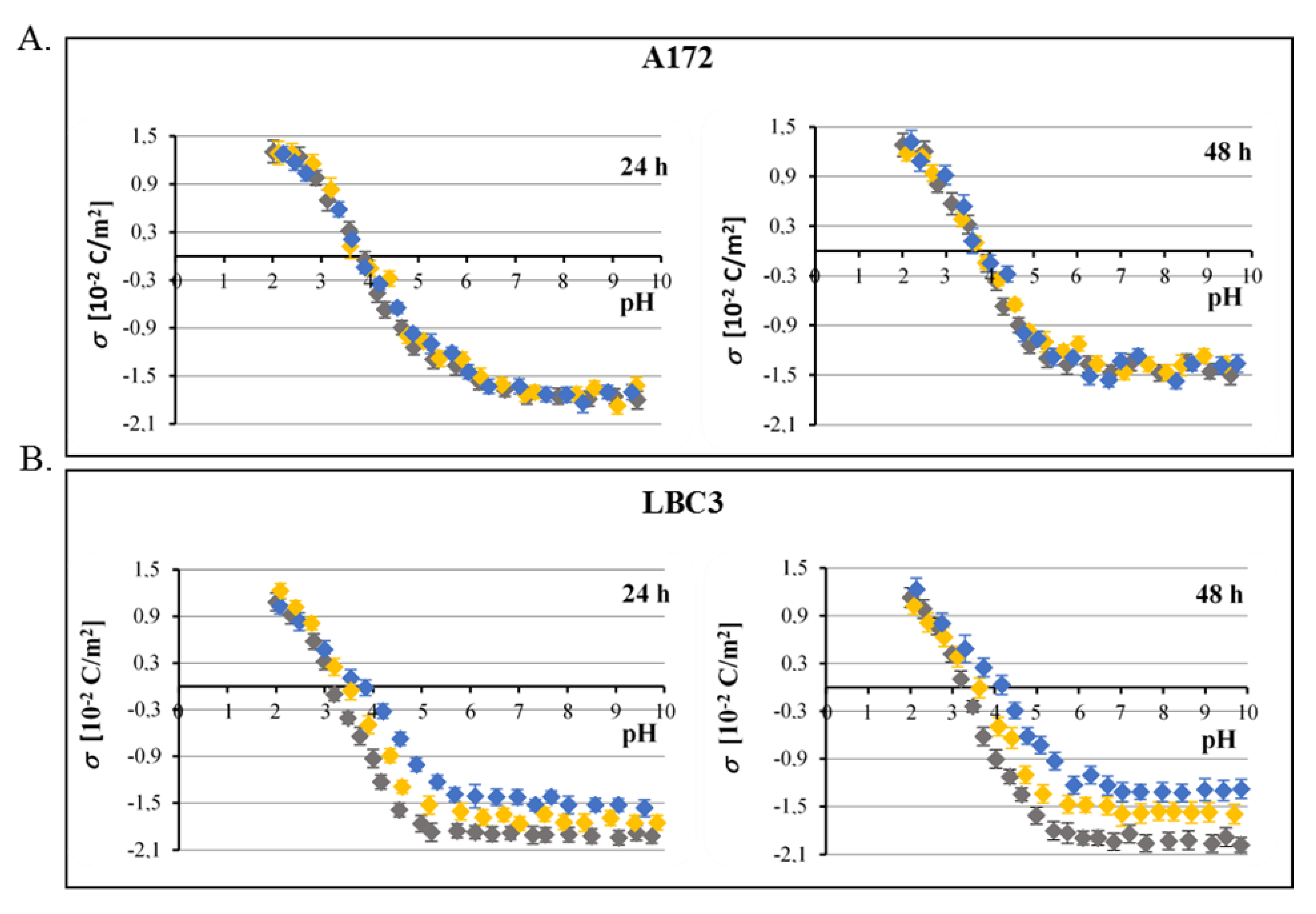 Ijms 23 01345 g007 Ijms 23 01345 g007