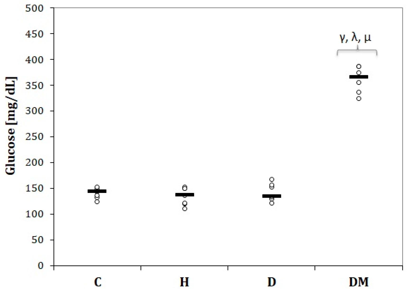 Ijms 23 01438 g003 Ijms 23 01438 g003