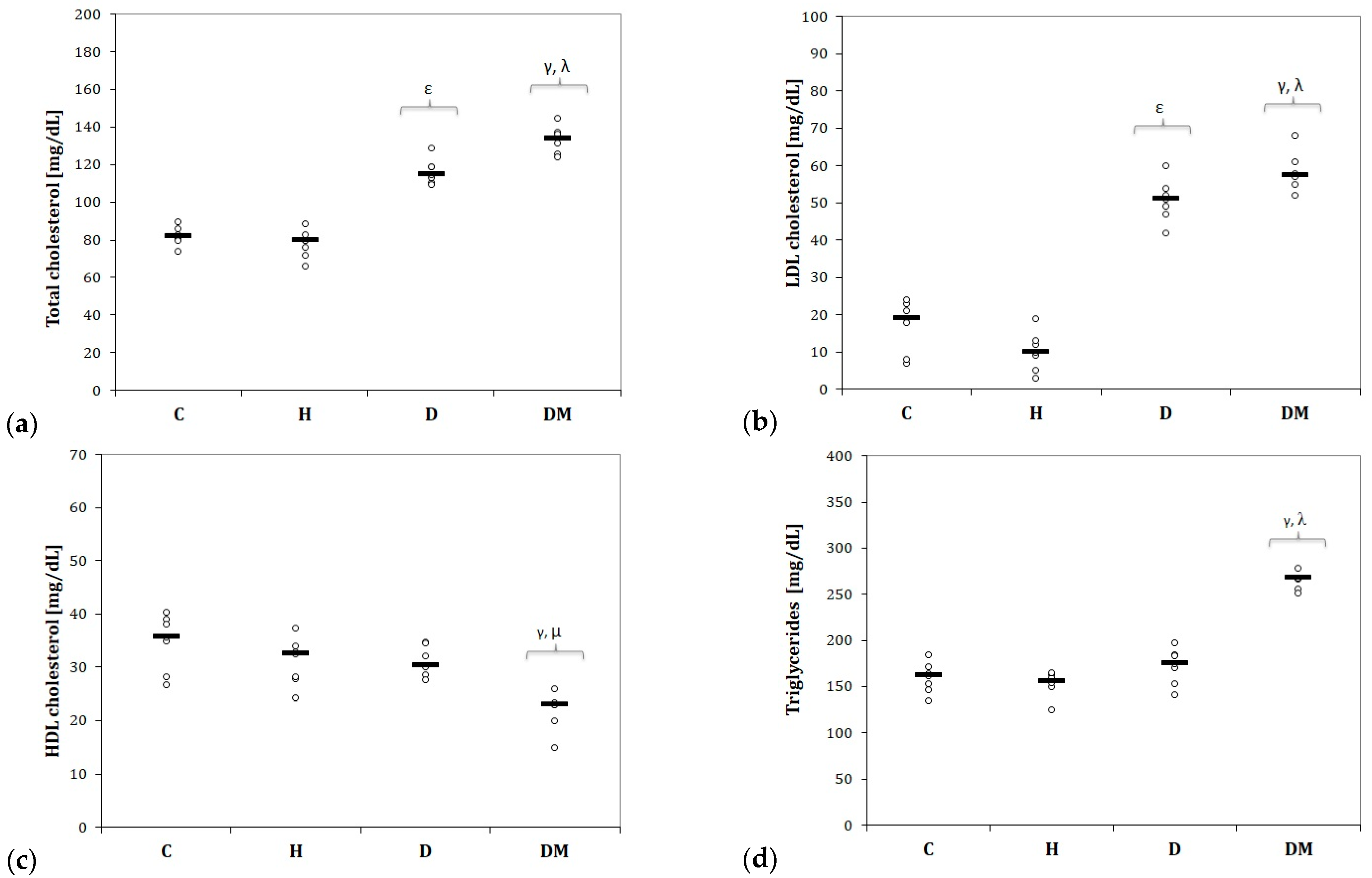 Ijms 23 01438 g004 Ijms 23 01438 g004