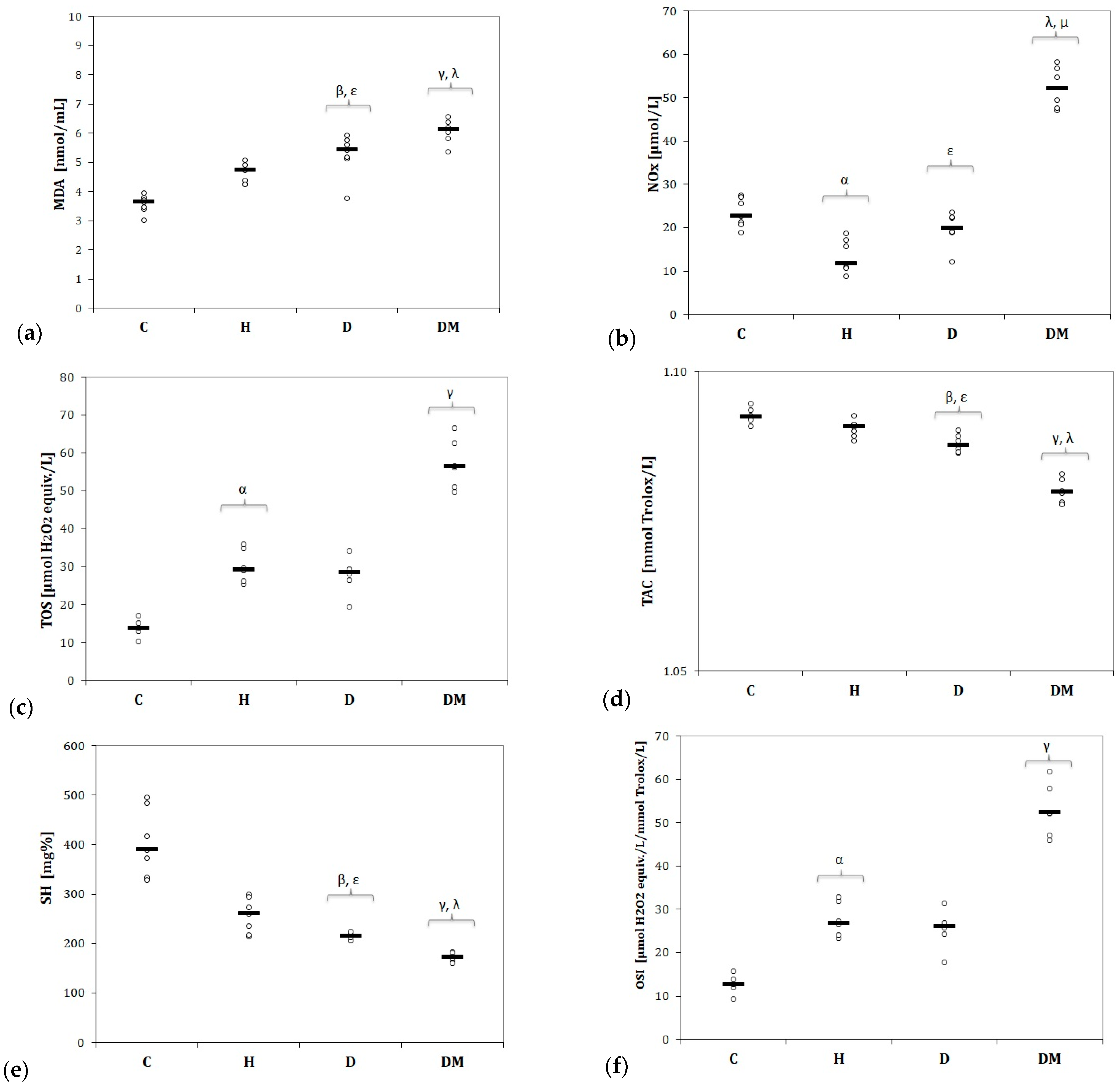 Ijms 23 01438 g005 Ijms 23 01438 g005