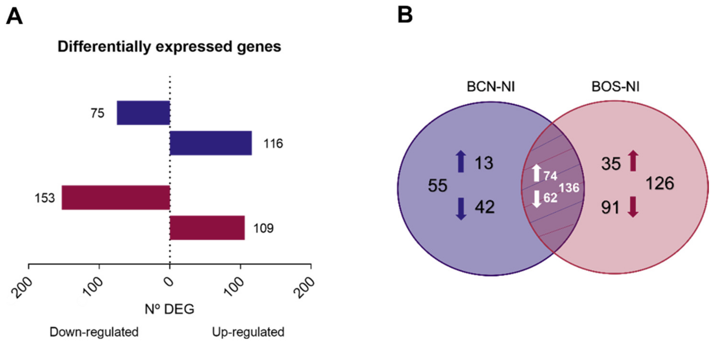 Ijms 23 01466 g003 Ijms 23 01466 g003